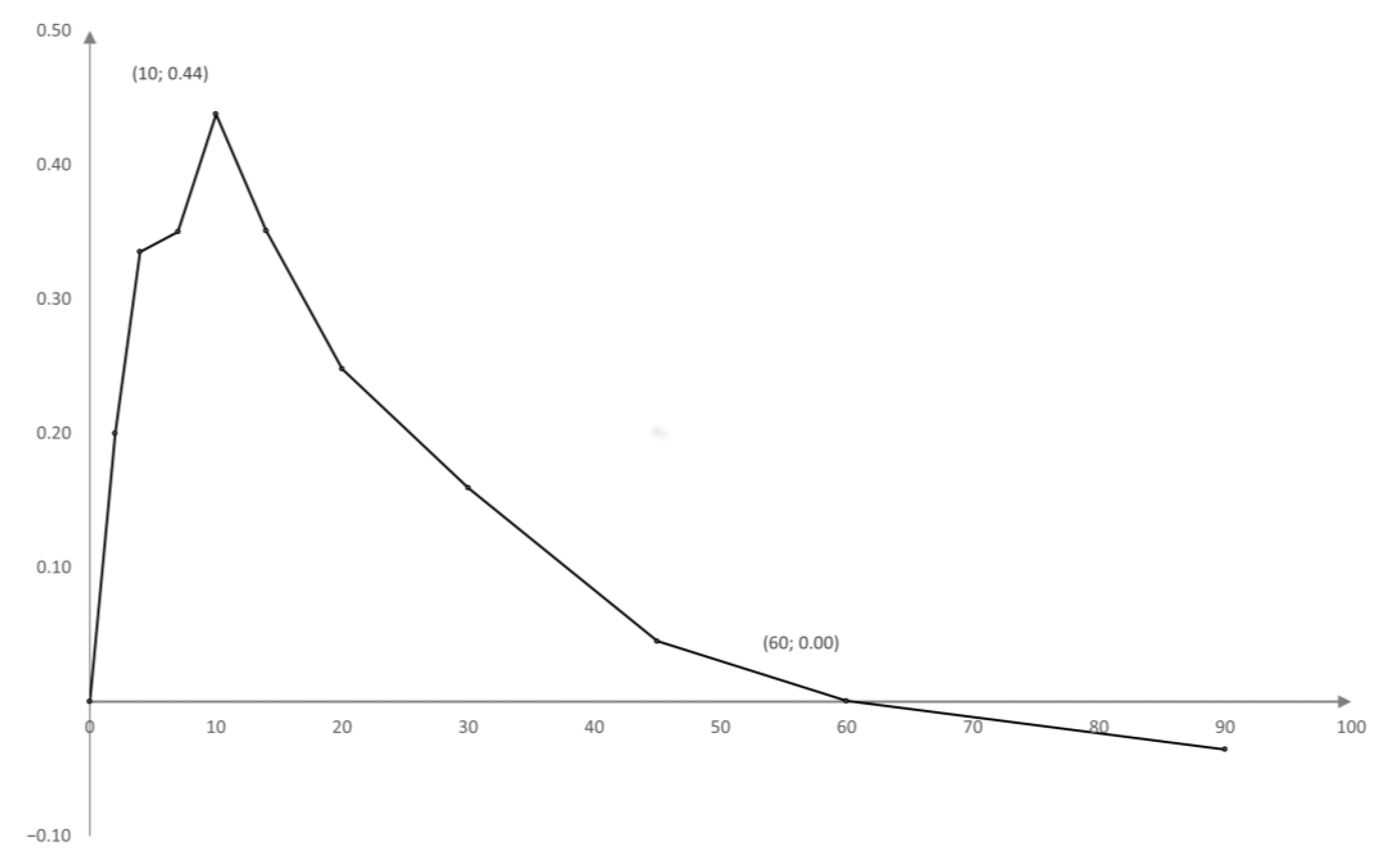 Mathematics 10 04315 g005