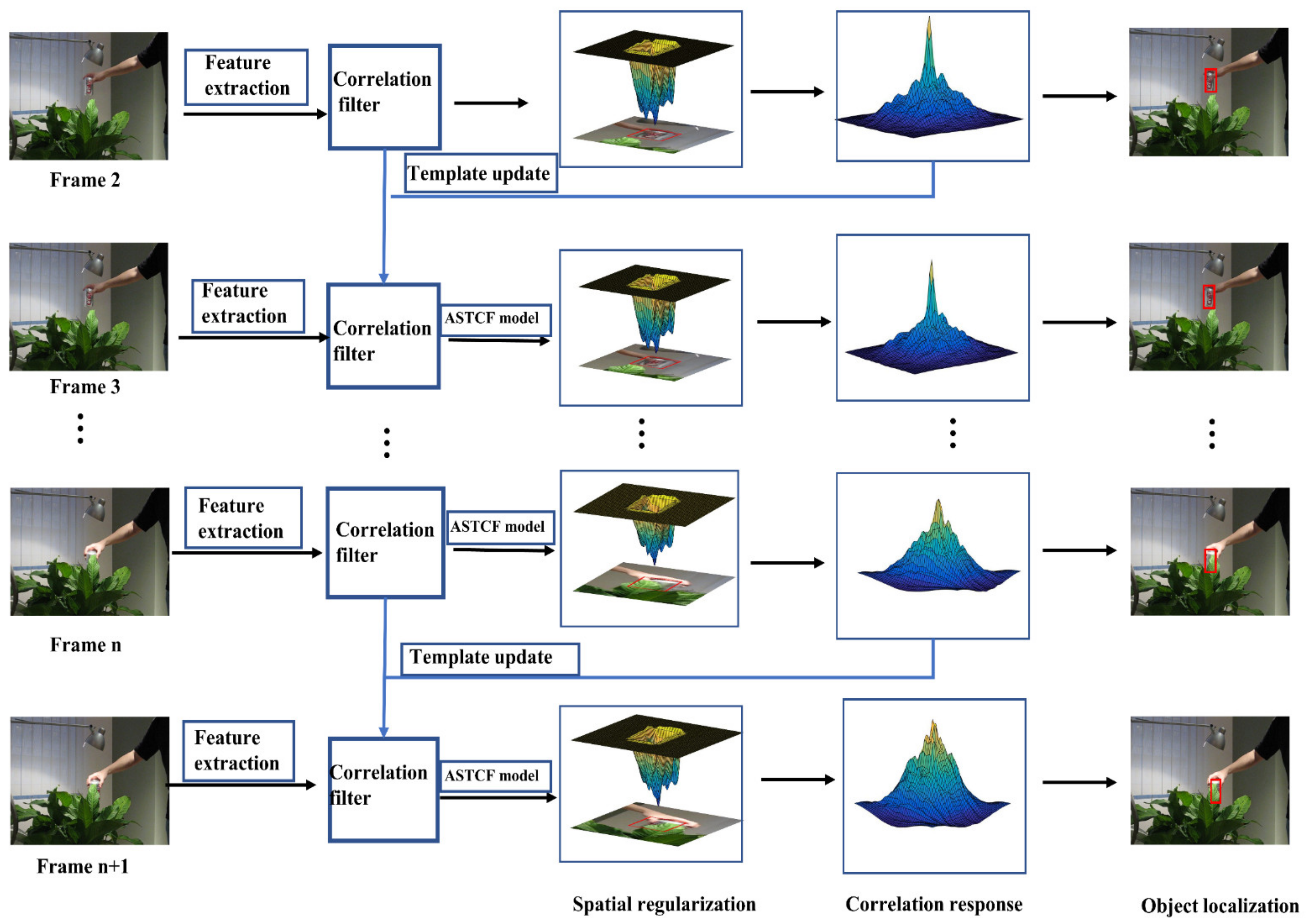 Mathematics 10 04320 g002