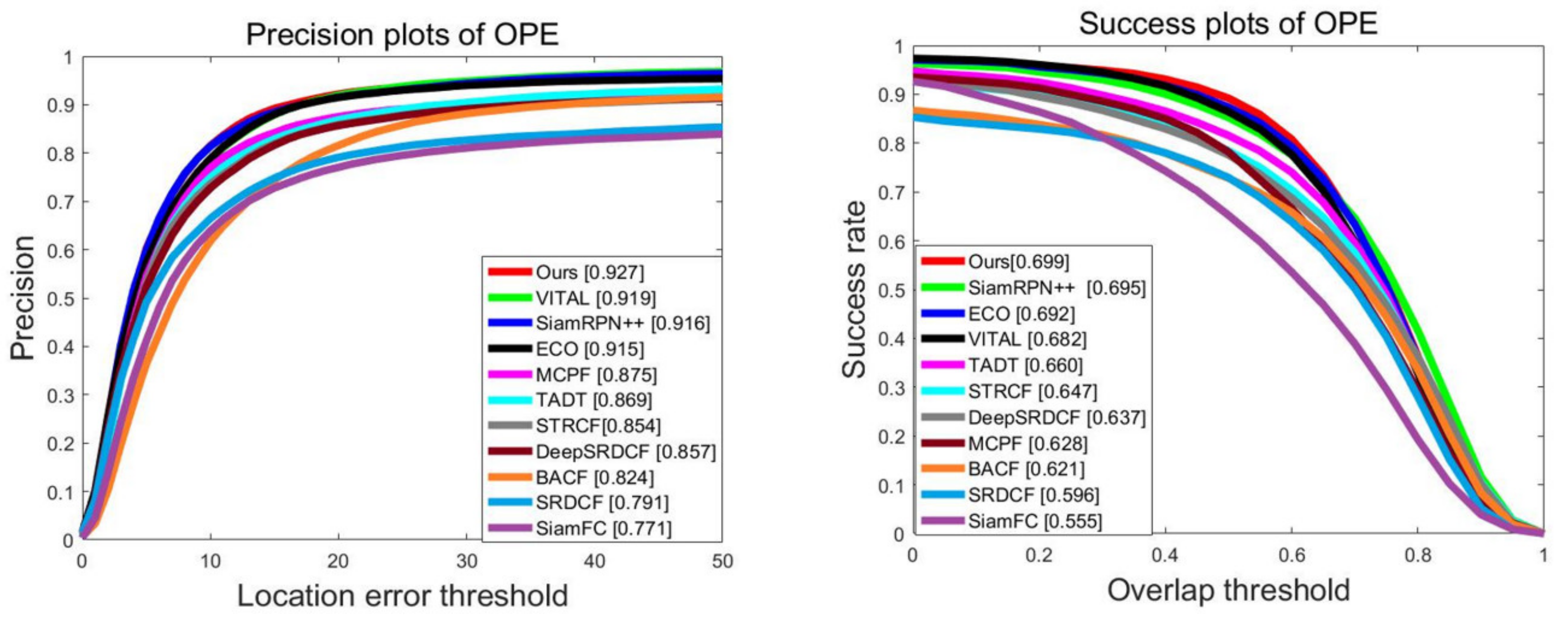 Mathematics 10 04320 g003