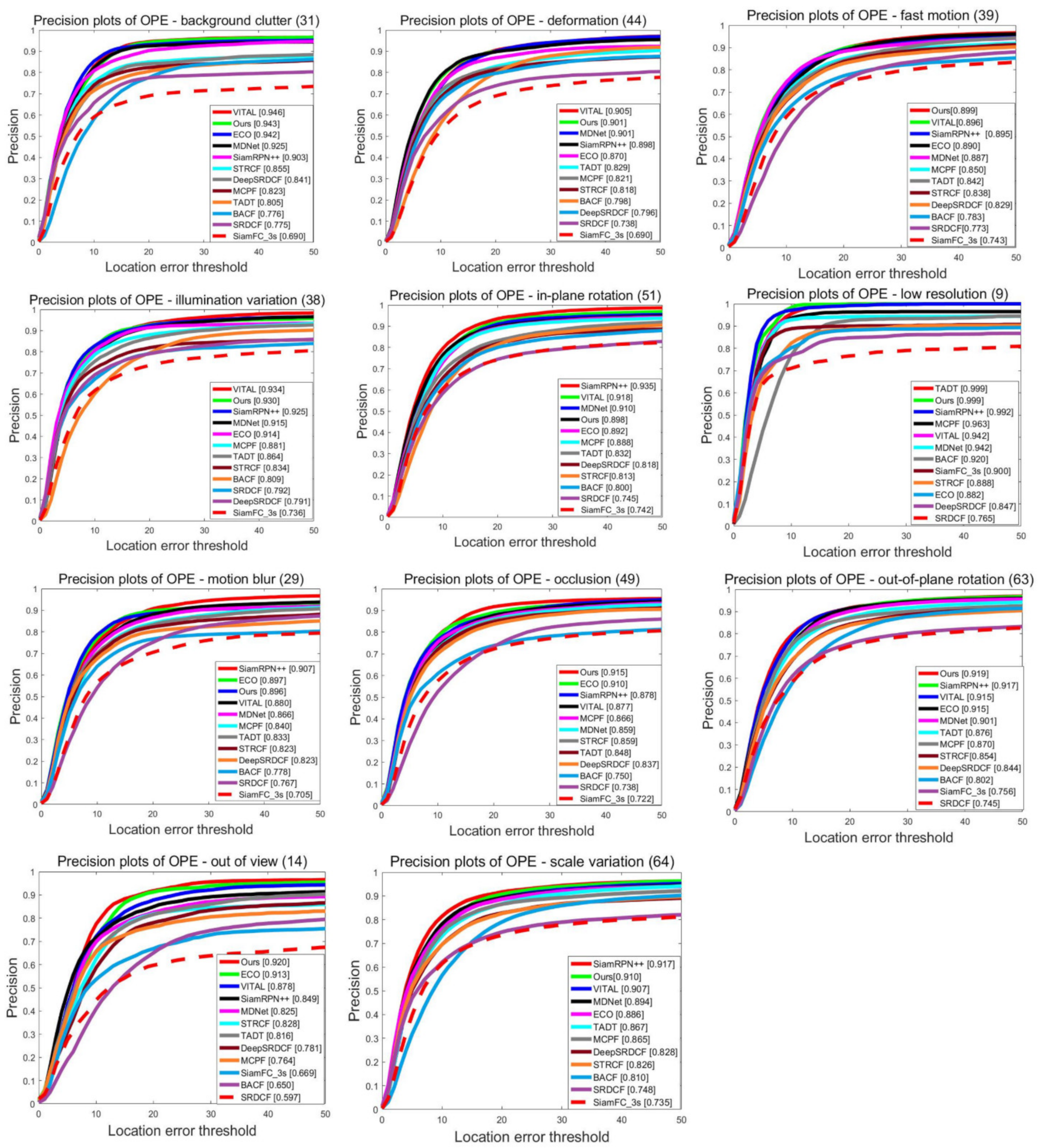Mathematics 10 04320 g004