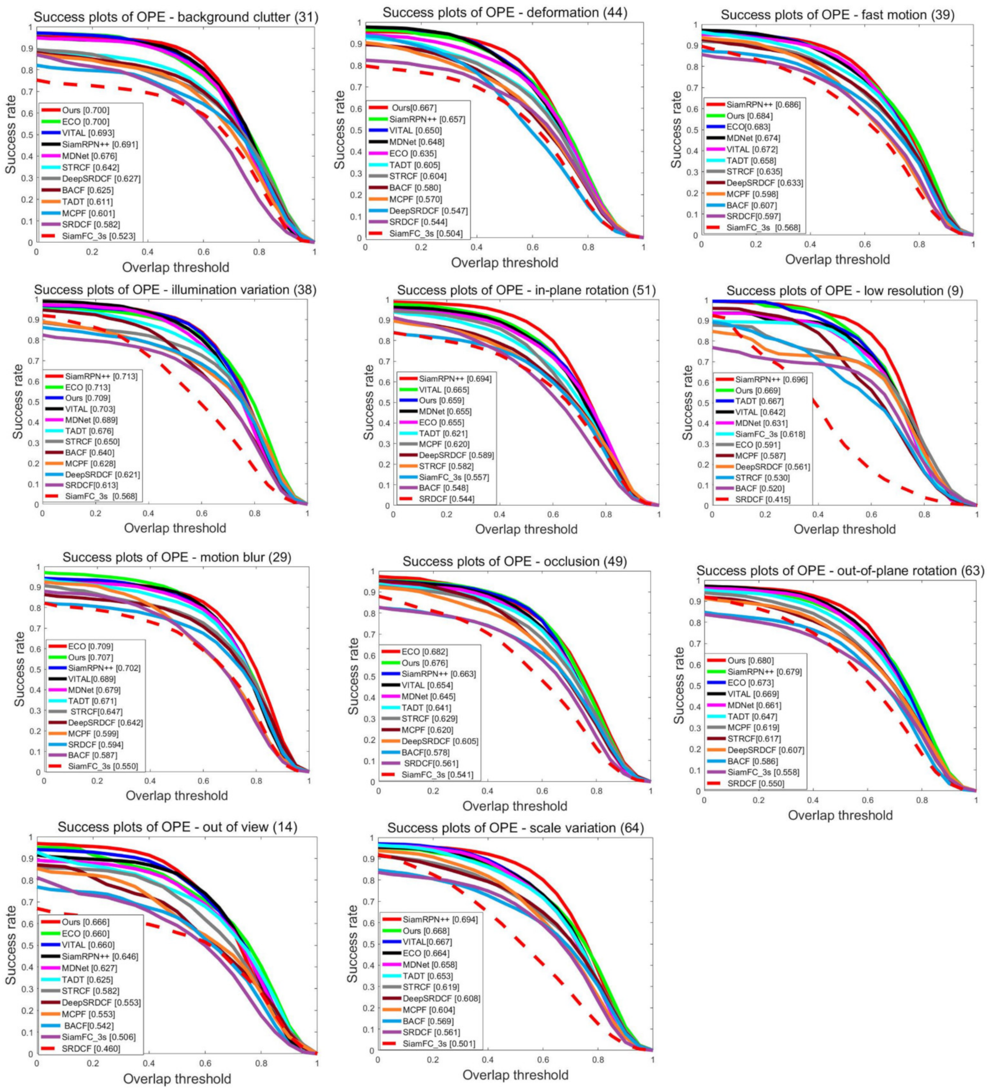 Mathematics 10 04320 g005