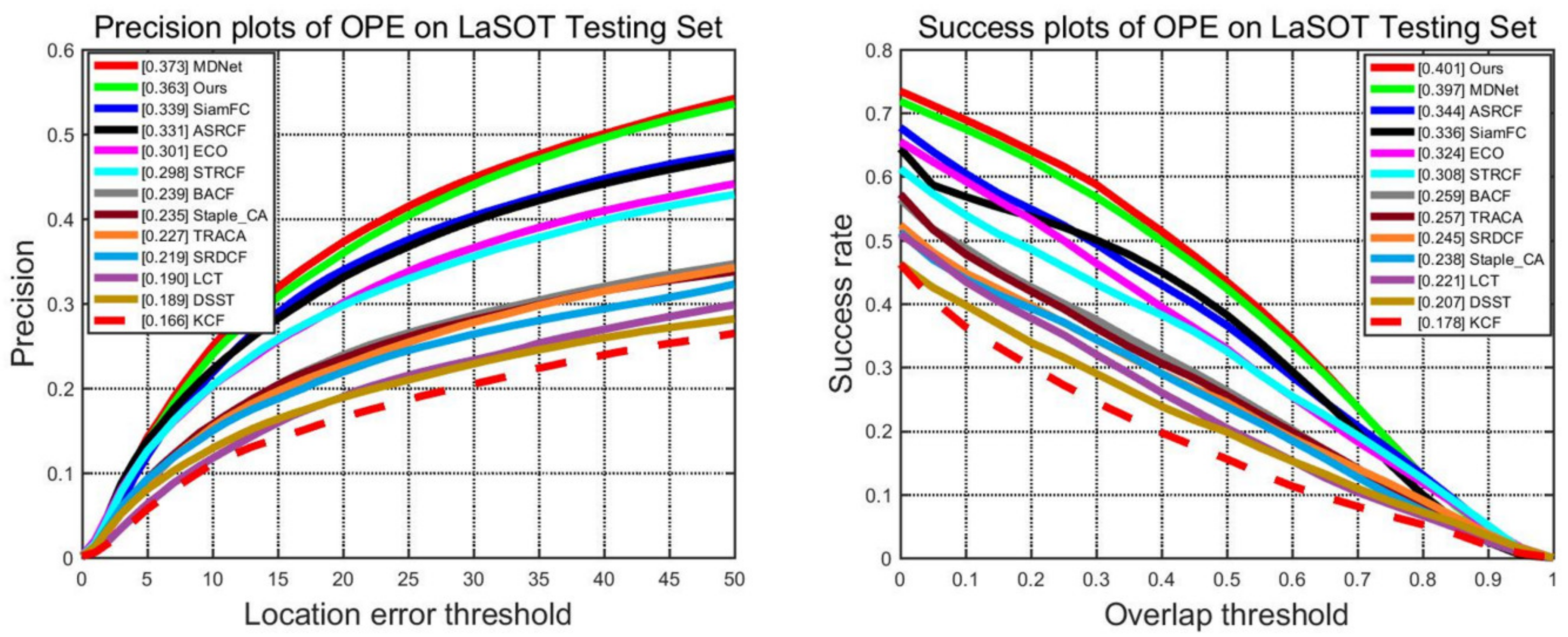 Mathematics 10 04320 g006