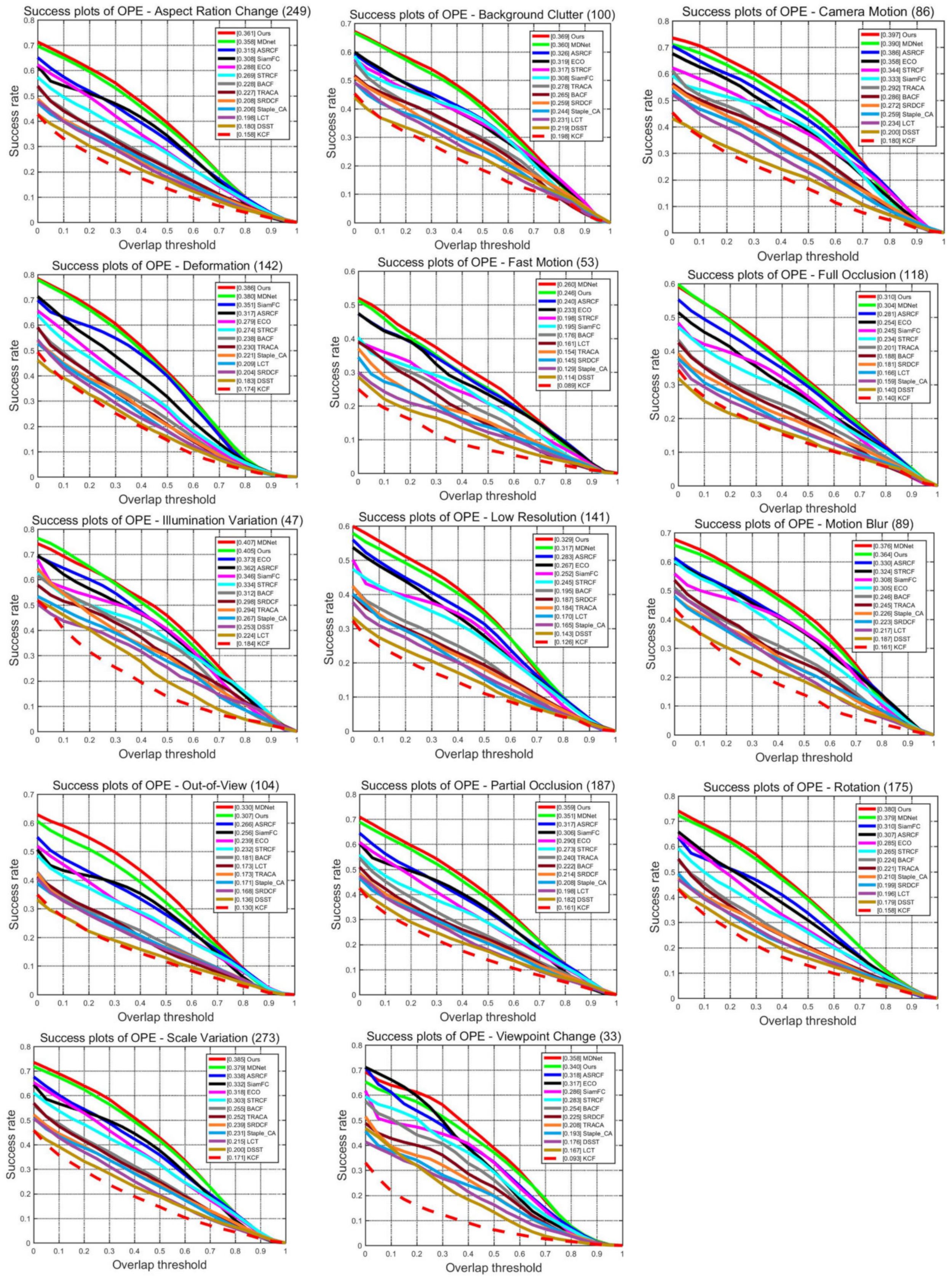Mathematics 10 04320 g007