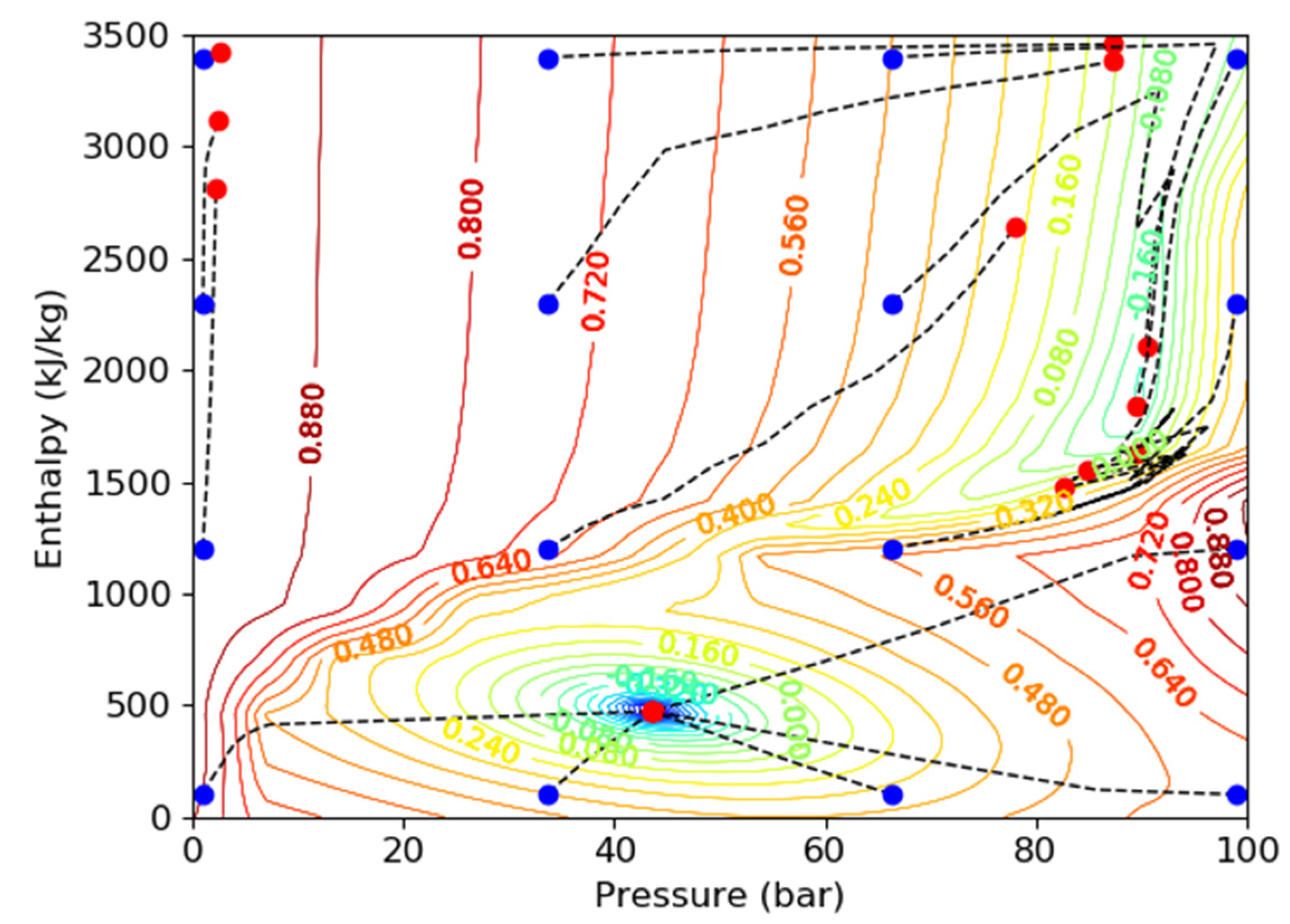 Mathematics 10 04328 g002
