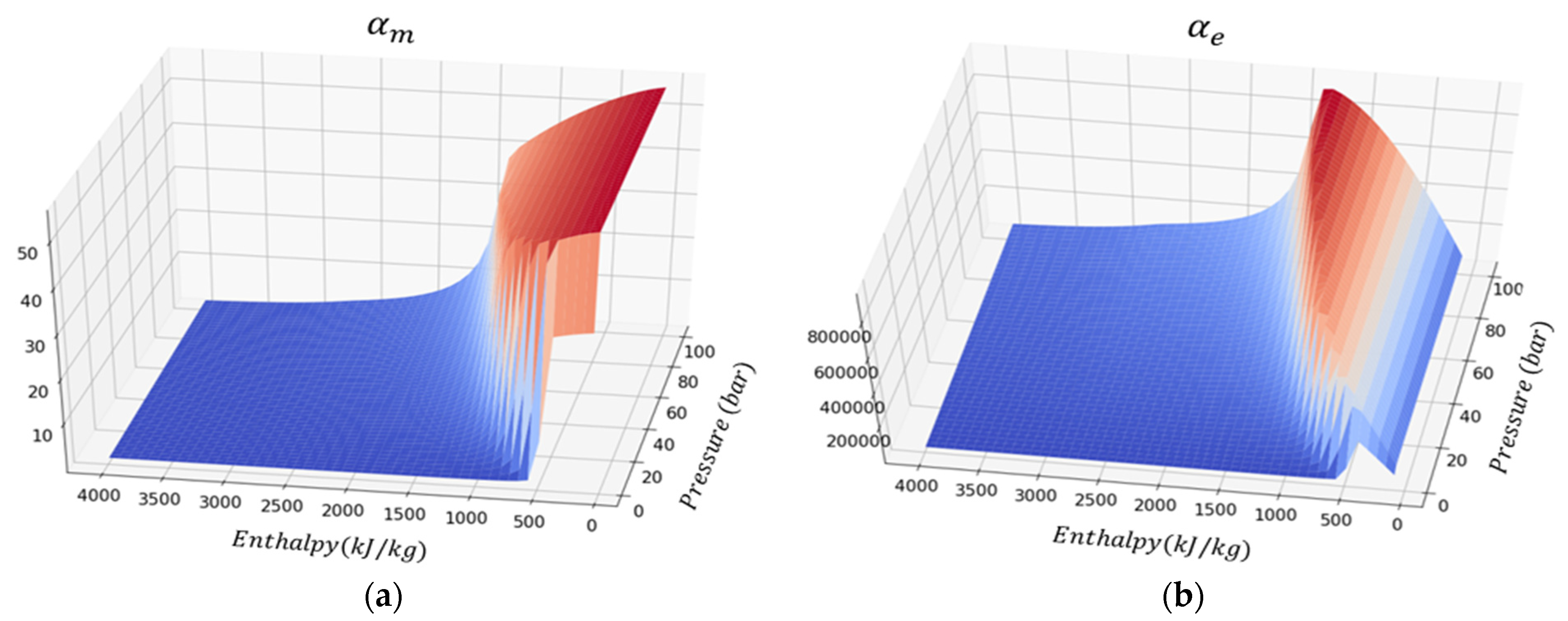 Mathematics 10 04328 g003a
