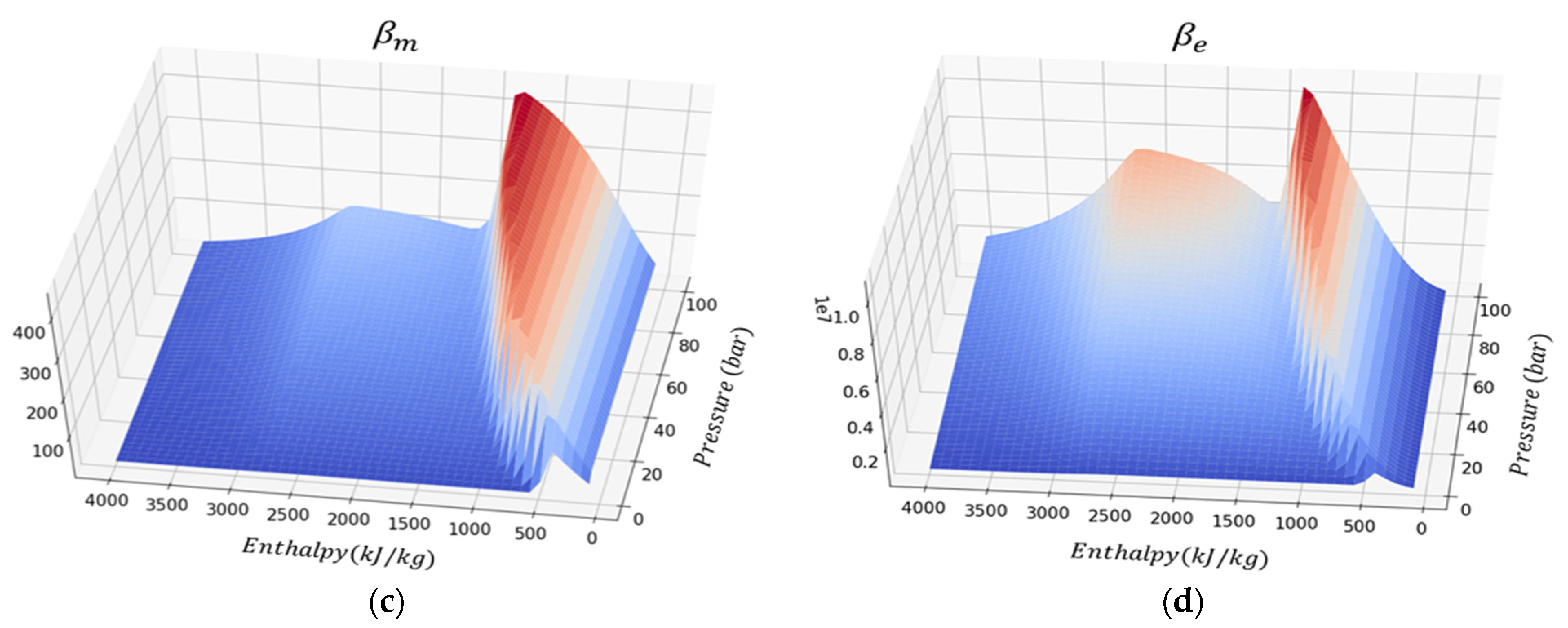 Mathematics 10 04328 g003b