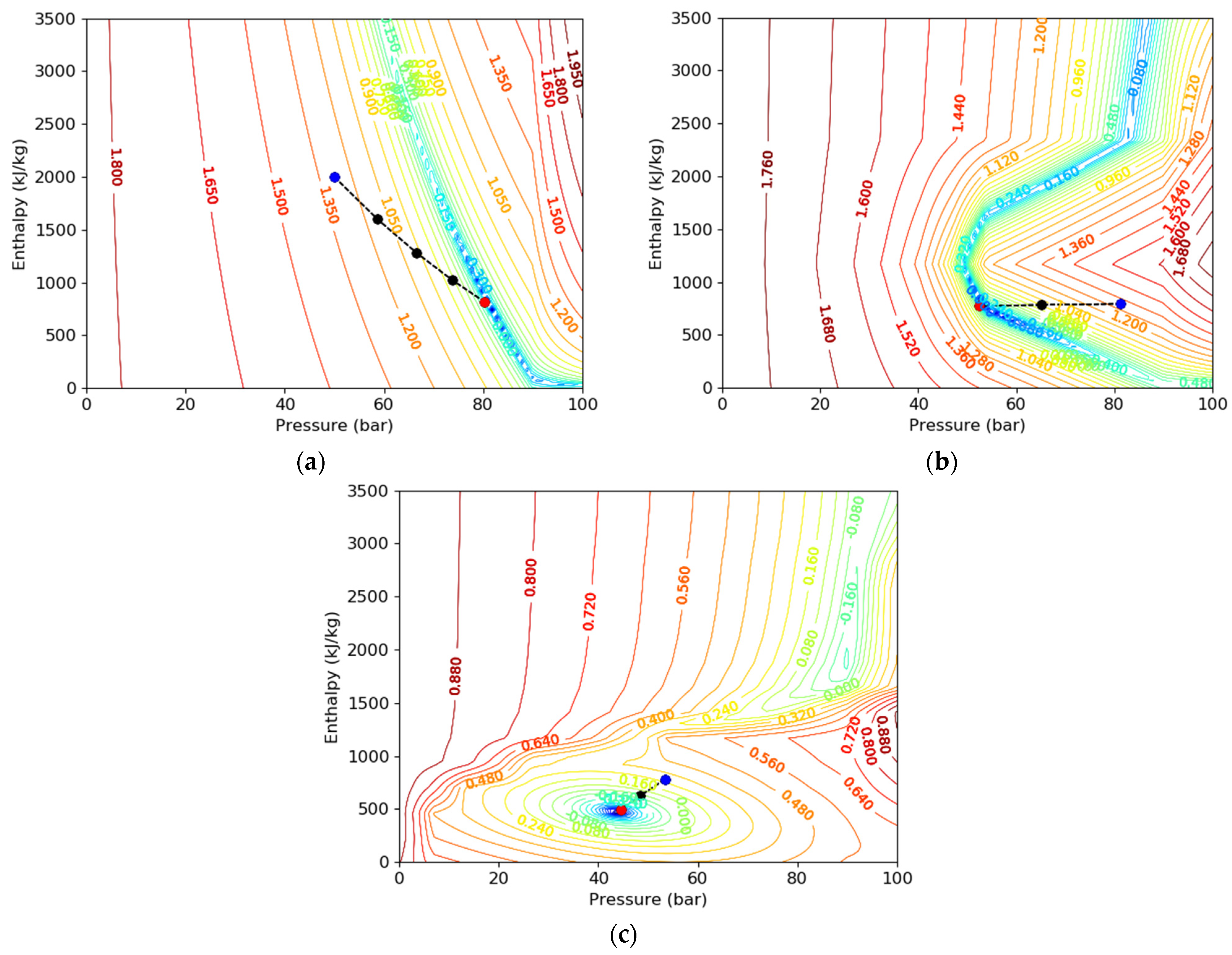 Mathematics 10 04328 g004