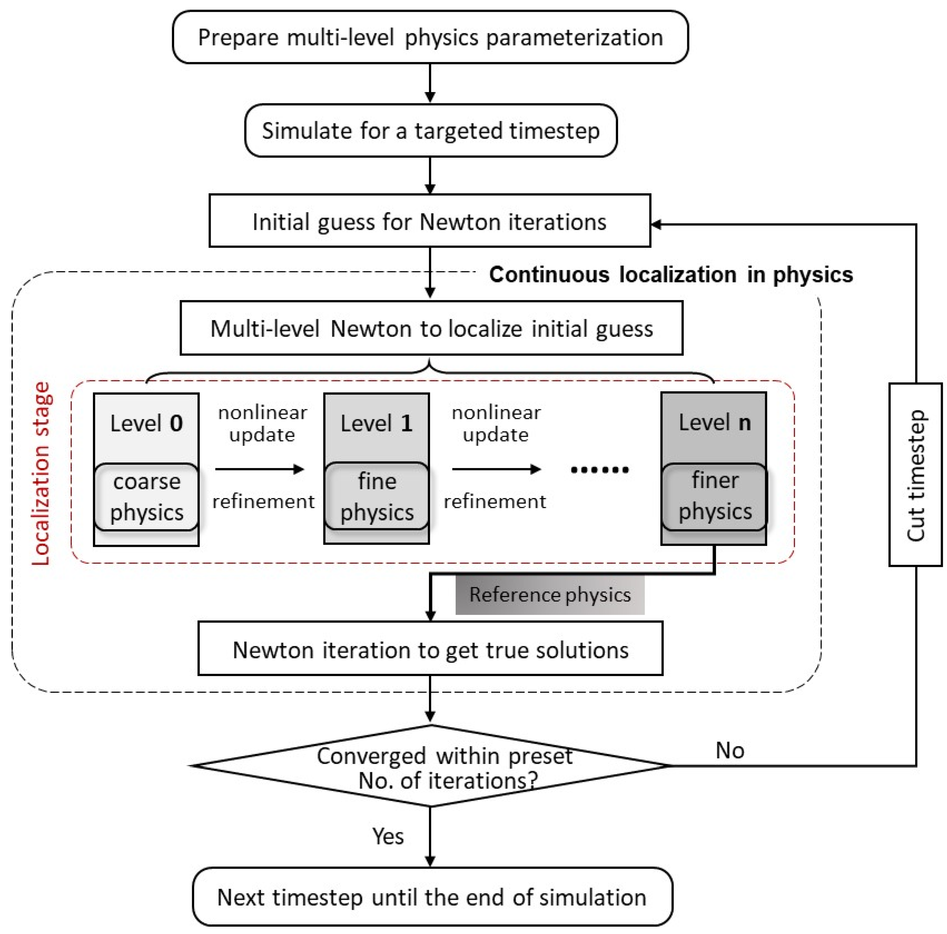 Mathematics 10 04328 g005