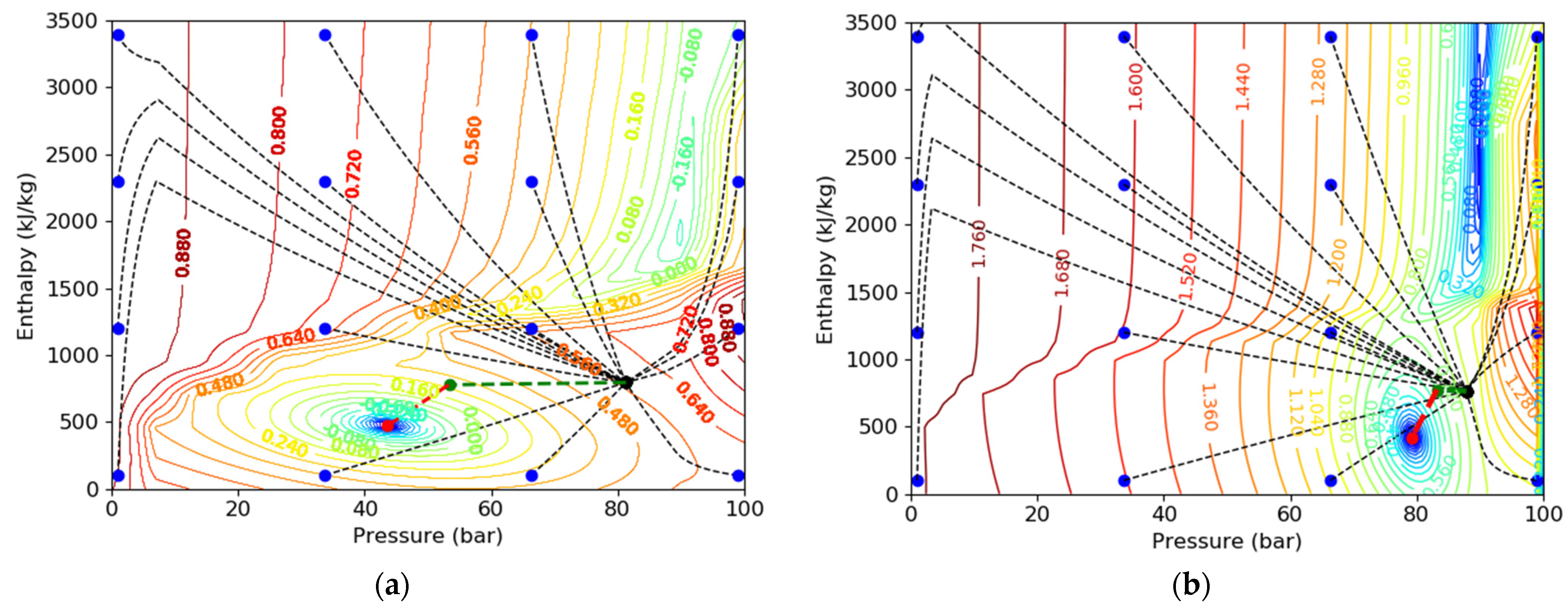 Mathematics 10 04328 g006