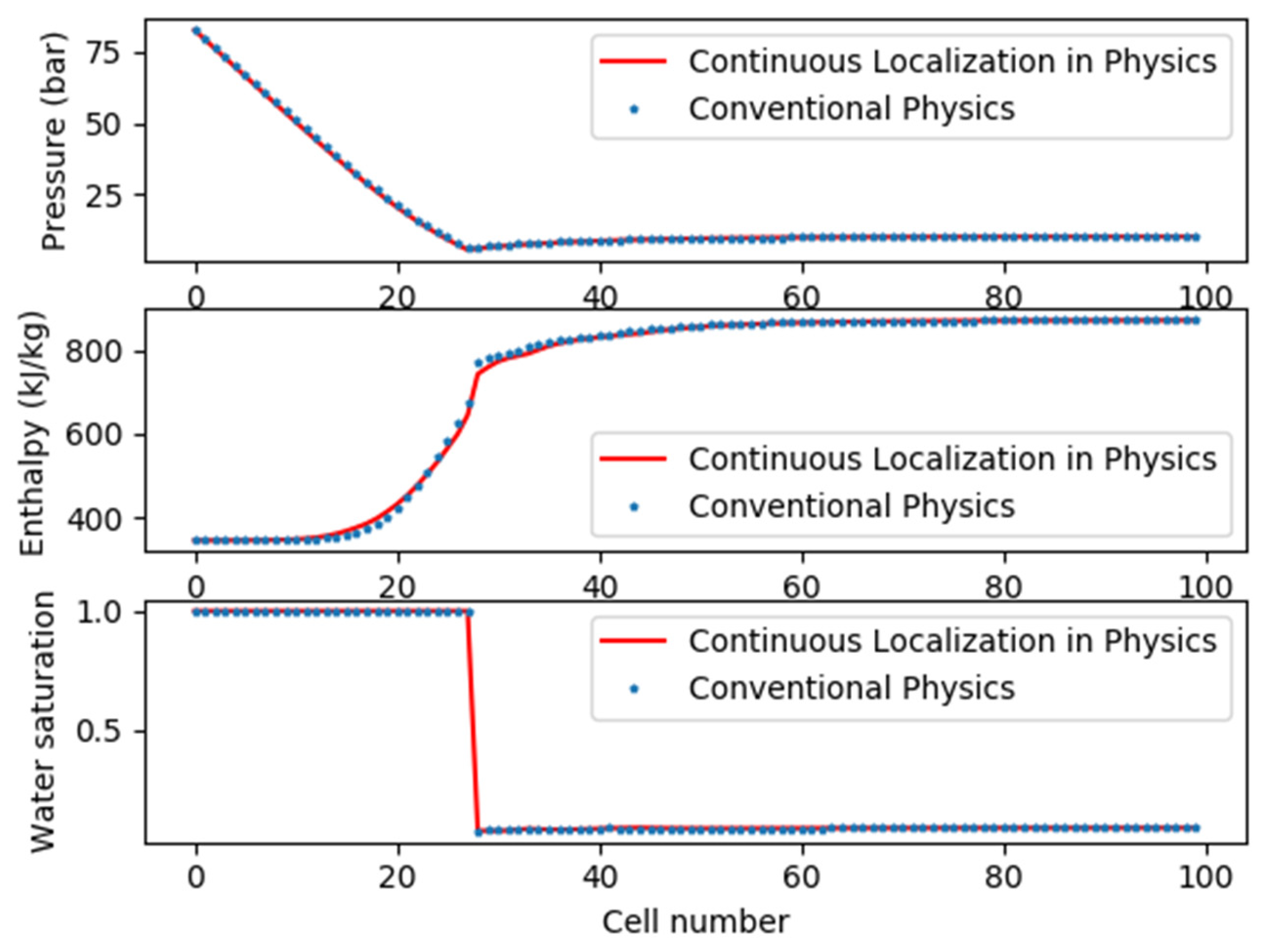 Mathematics 10 04328 g008