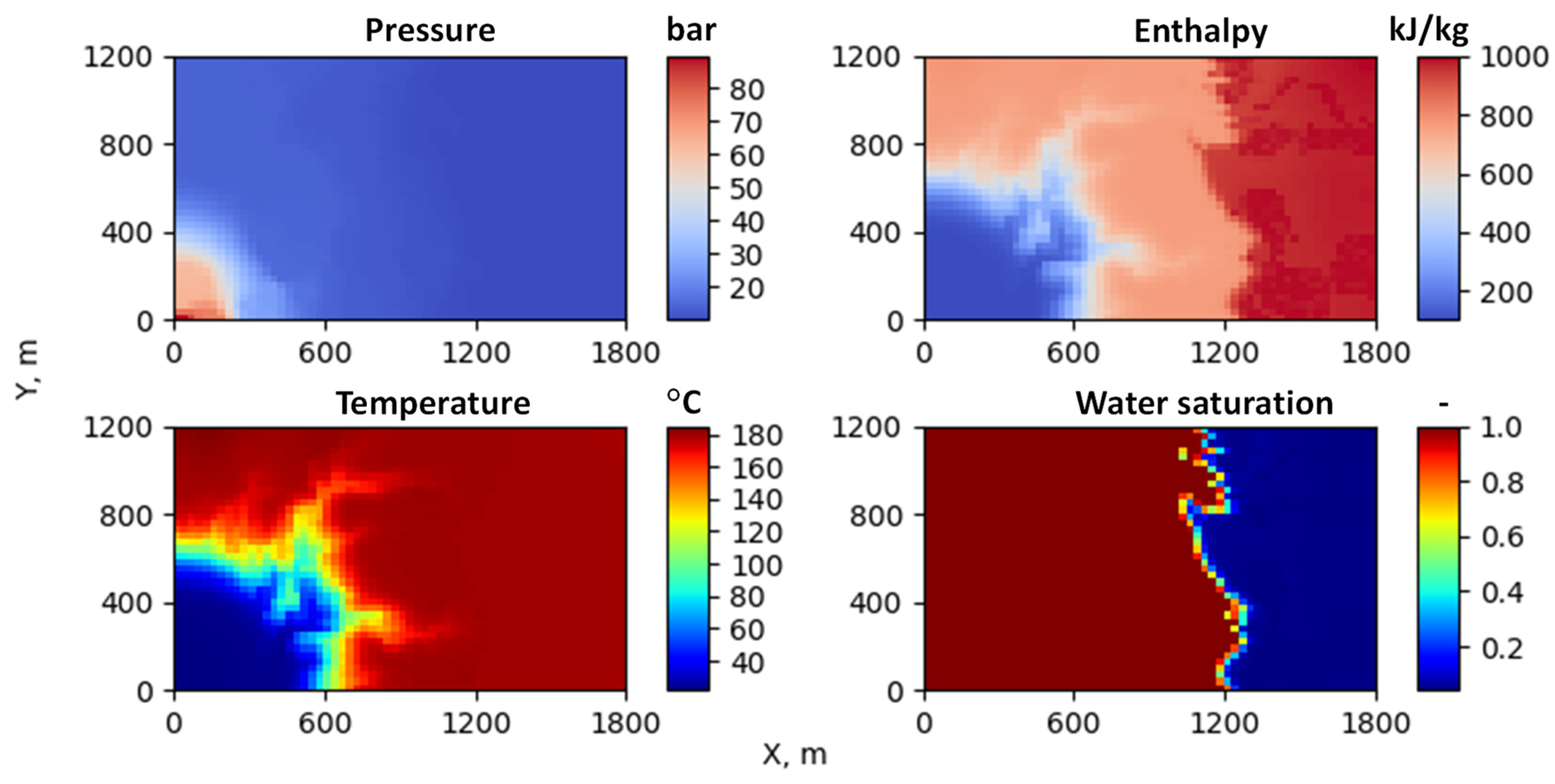 Mathematics 10 04328 g010
