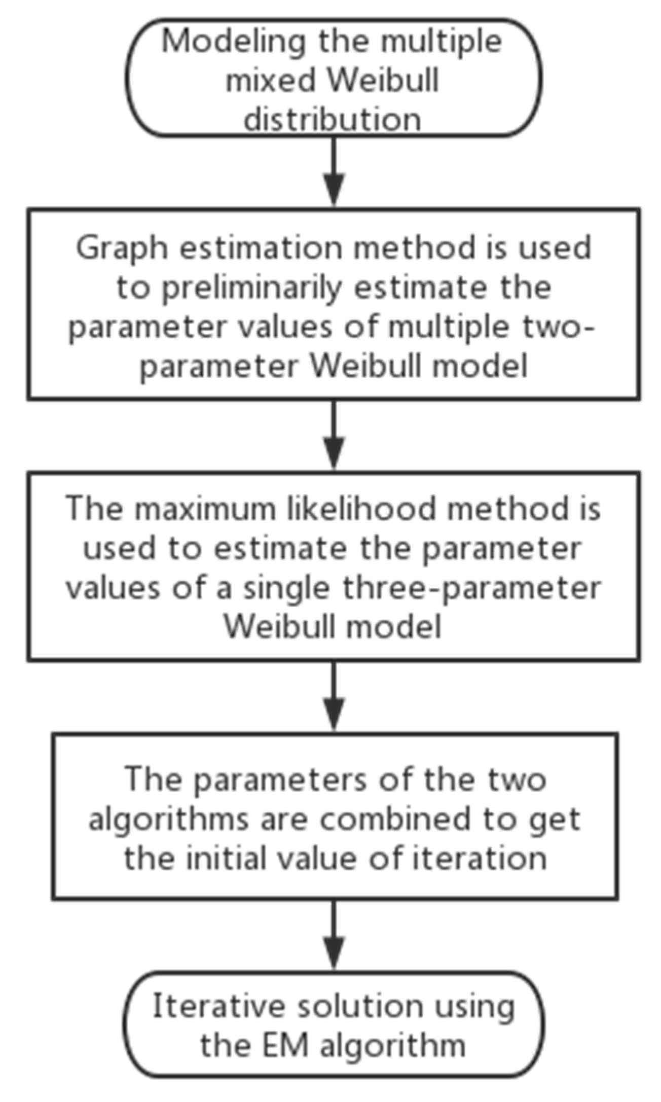 Mathematics 10 04337 g001 Mathematics 10 04337 g001