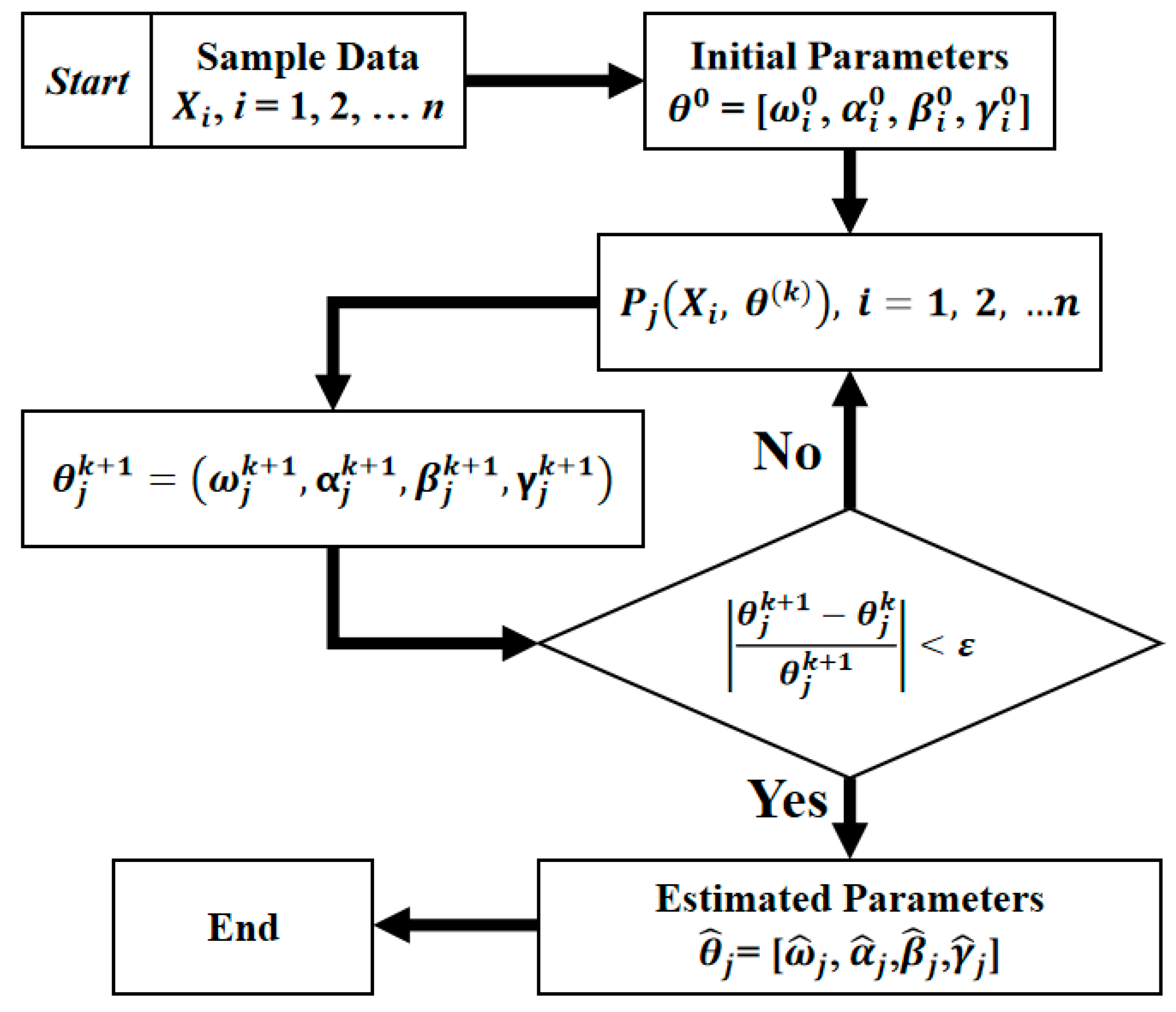 Mathematics 10 04337 g002 Mathematics 10 04337 g002