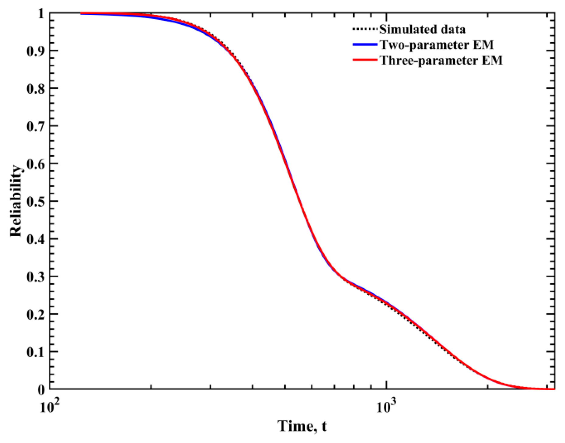 Mathematics 10 04337 g005 Mathematics 10 04337 g005