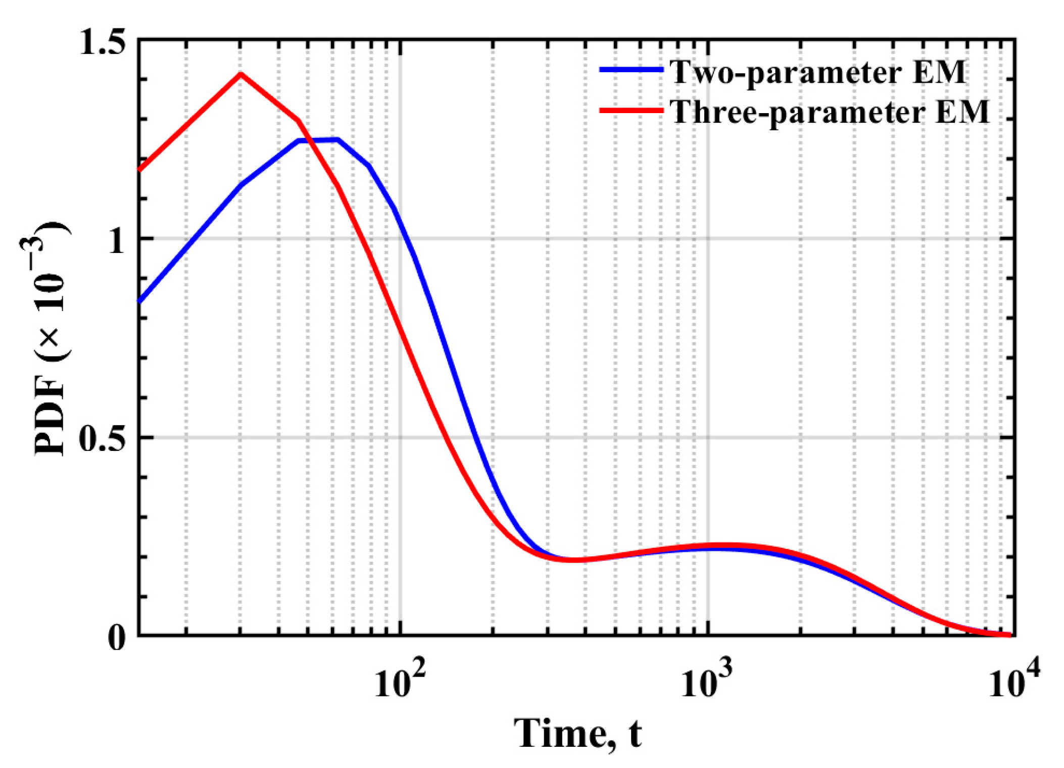 Mathematics 10 04337 g008 Mathematics 10 04337 g008