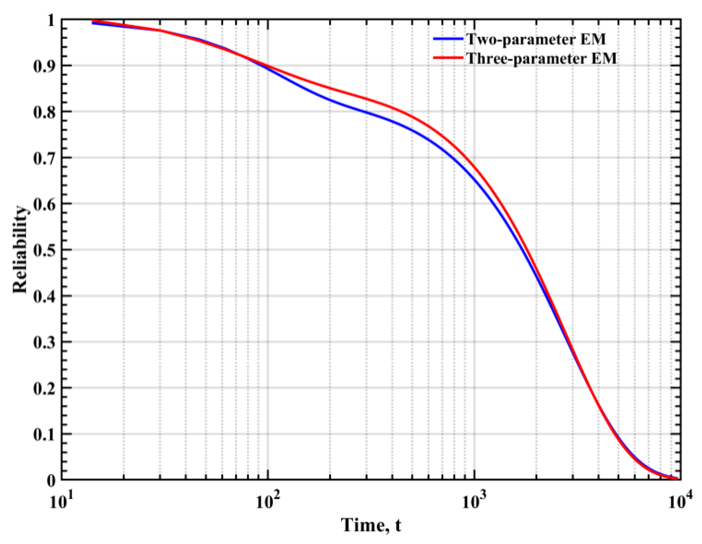 Mathematics 10 04337 g009 Mathematics 10 04337 g009