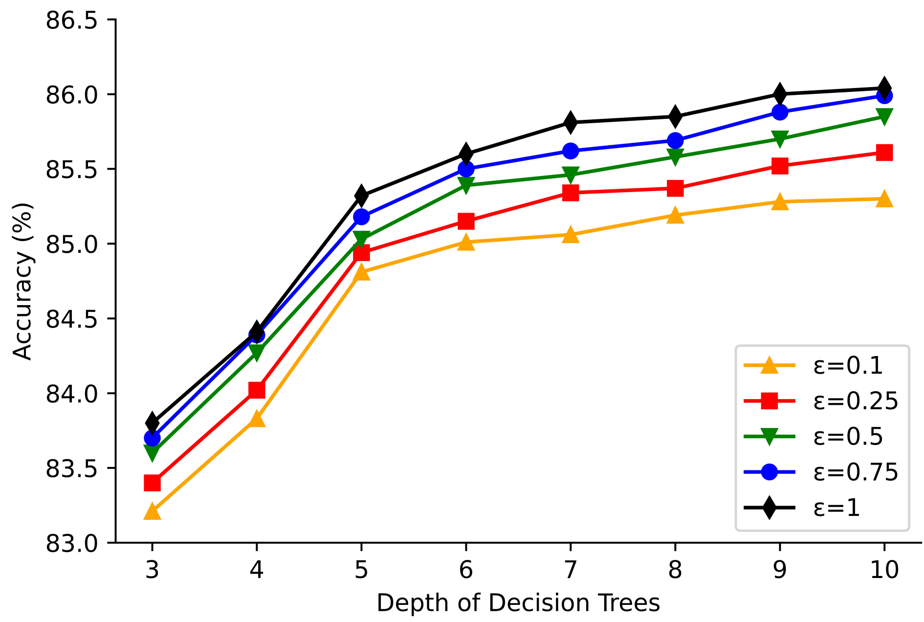 Mathematics 10 04338 g002 Mathematics 10 04338 g002
