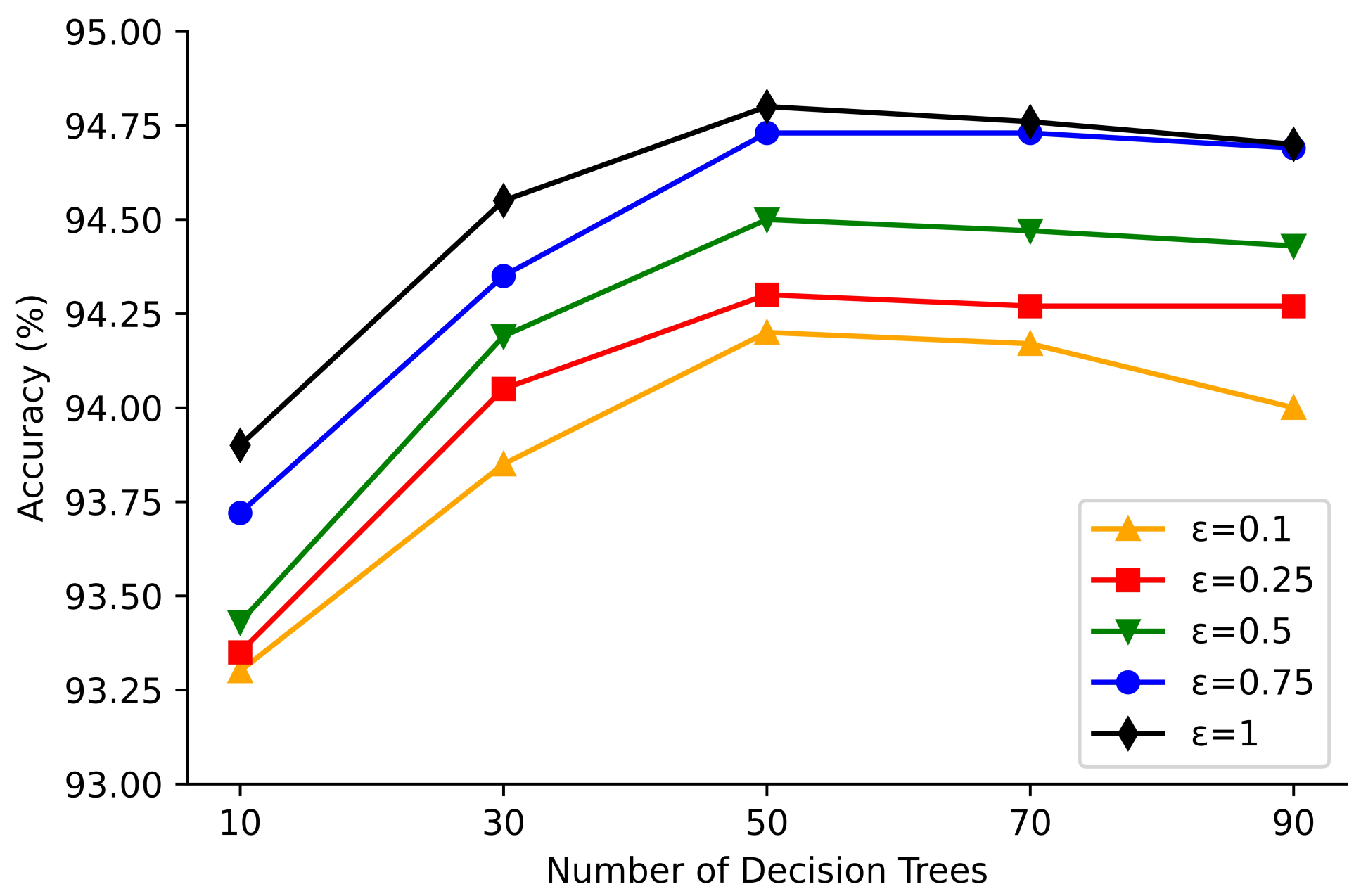 Mathematics 10 04338 g005 Mathematics 10 04338 g005