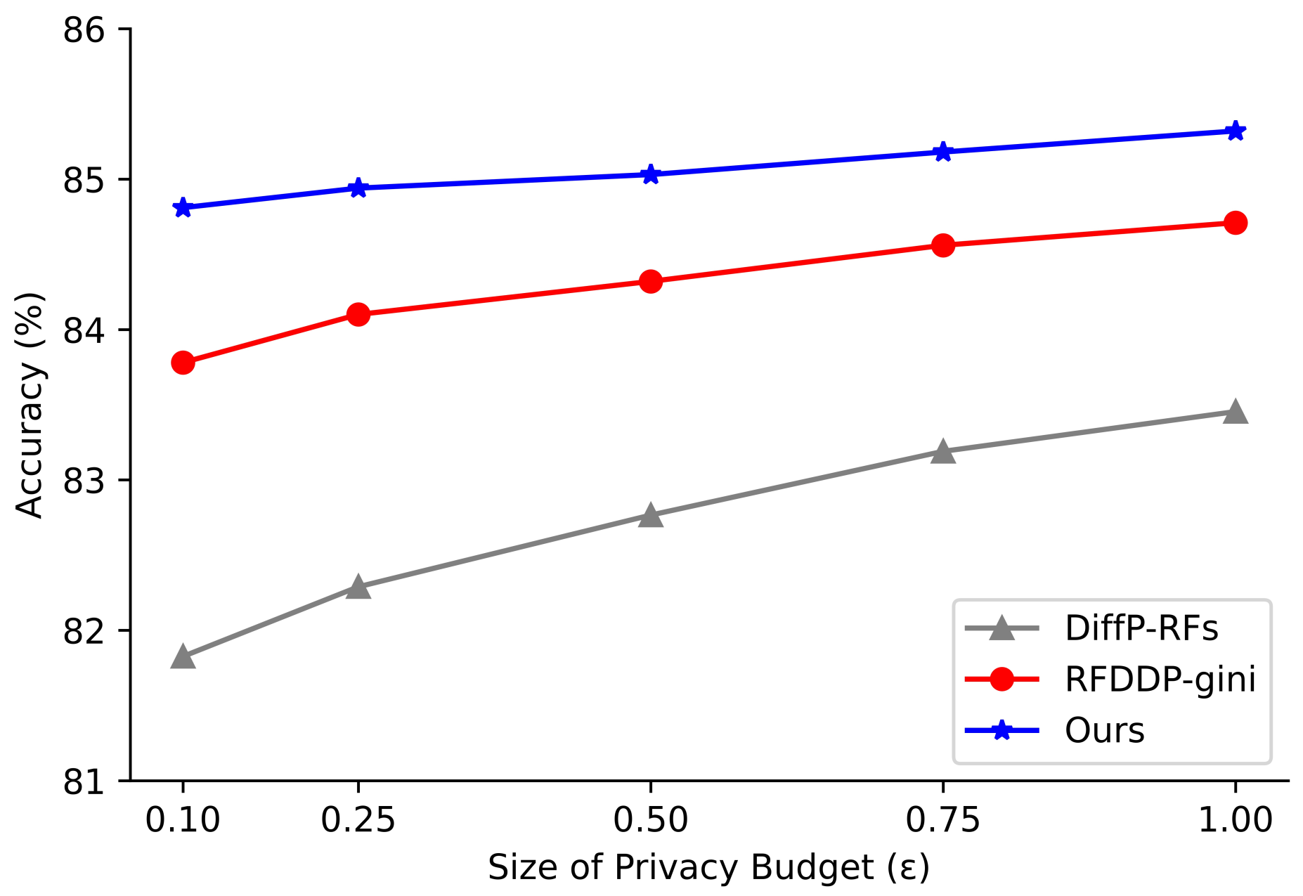Mathematics 10 04338 g006 Mathematics 10 04338 g006