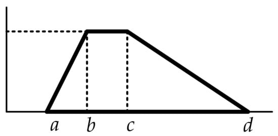 Mathematics 10 04348 g001