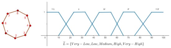 Mathematics 10 04348 g002