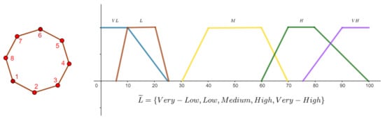 Mathematics 10 04348 g005