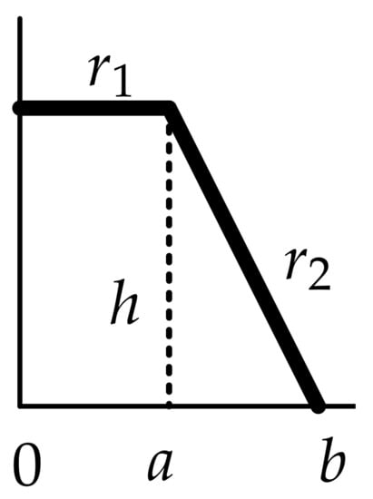 Mathematics 10 04348 g006
