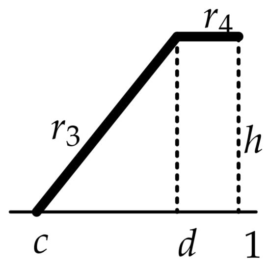 Mathematics 10 04348 g007