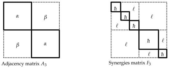 Mathematics 10 04348 g010