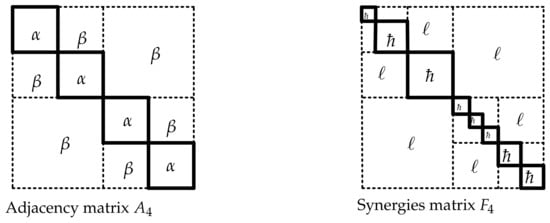 Mathematics 10 04348 g011