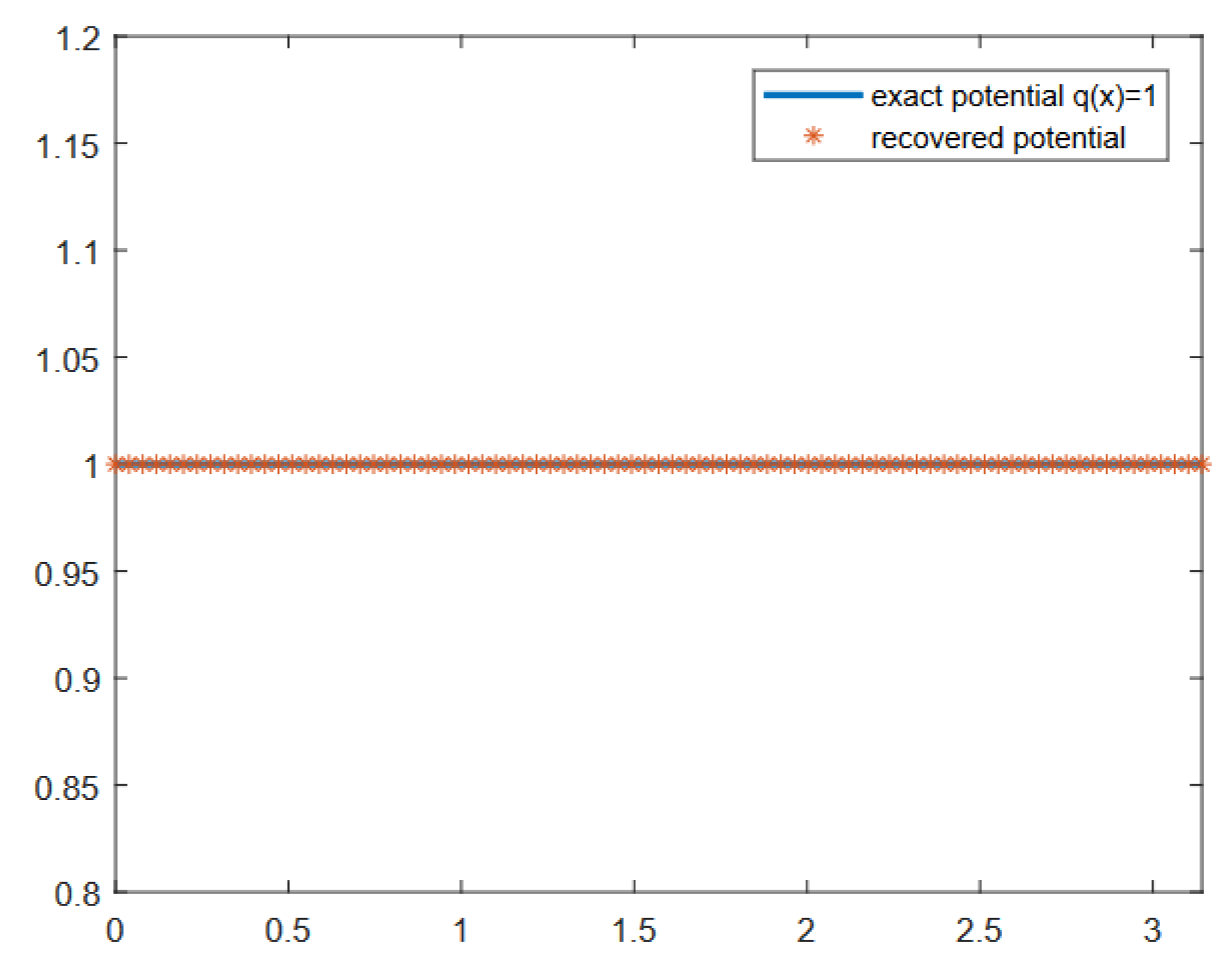 Mathematics 10 04349 g001 Mathematics 10 04349 g001