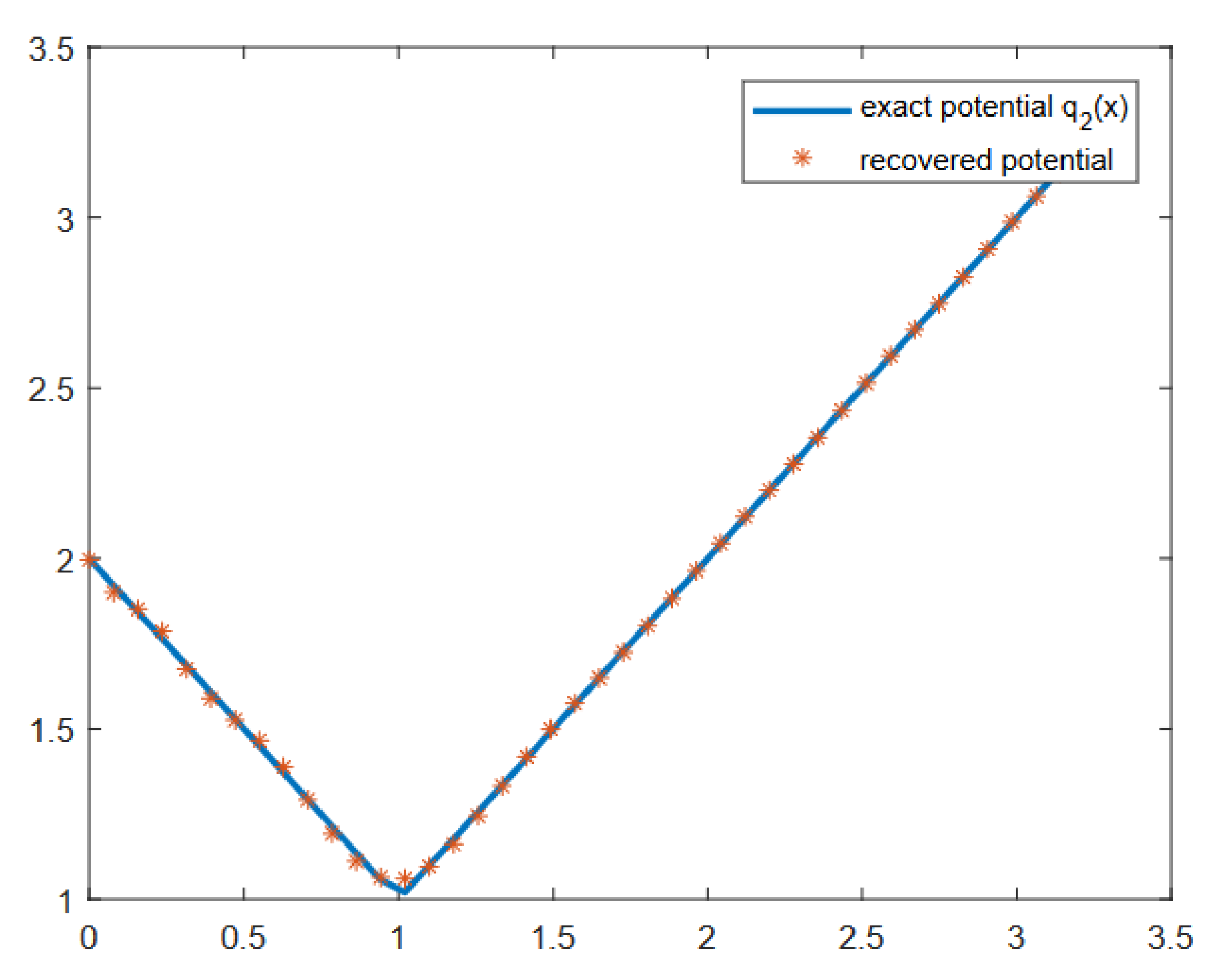 Mathematics 10 04349 g002 Mathematics 10 04349 g002