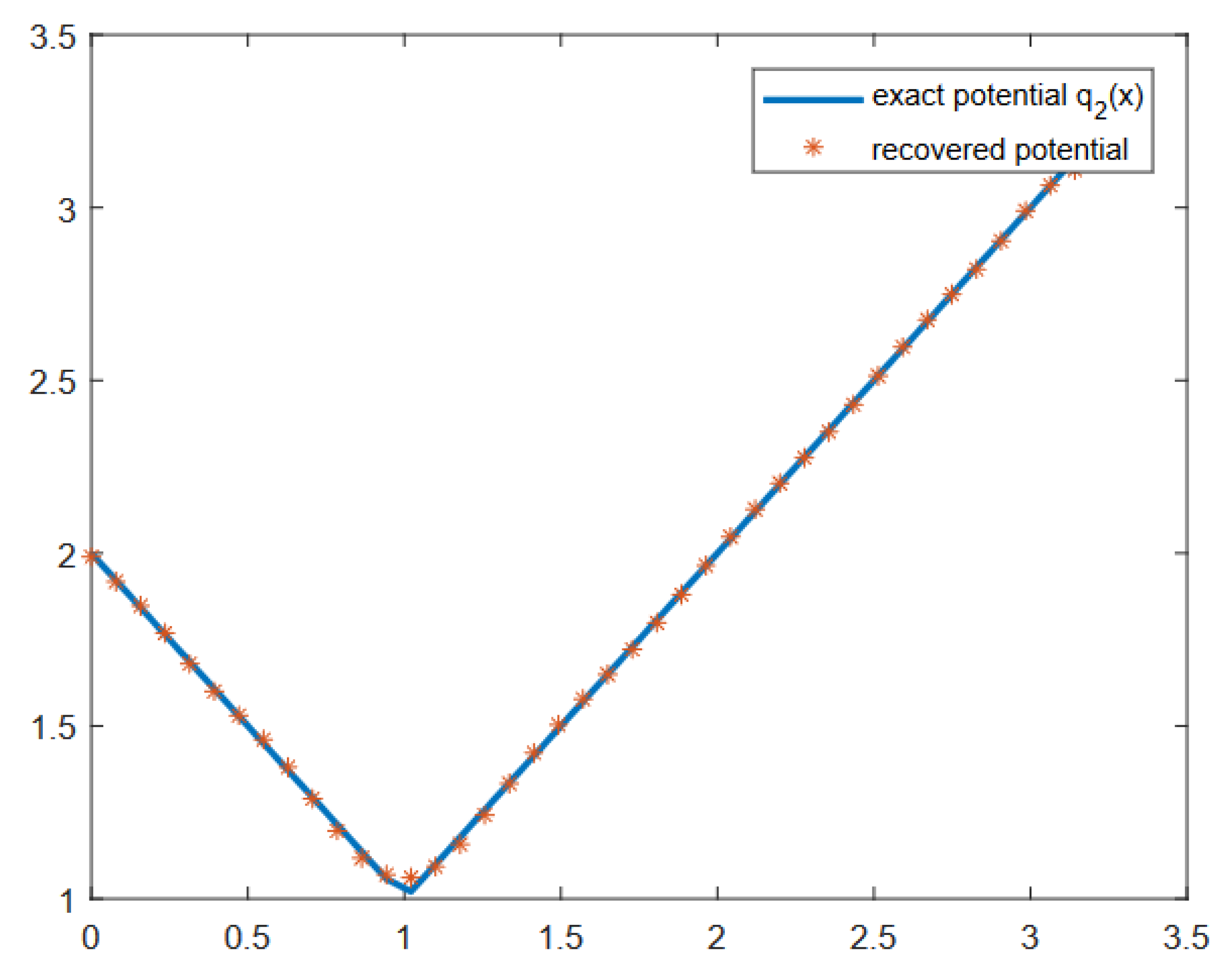 Mathematics 10 04349 g003 Mathematics 10 04349 g003