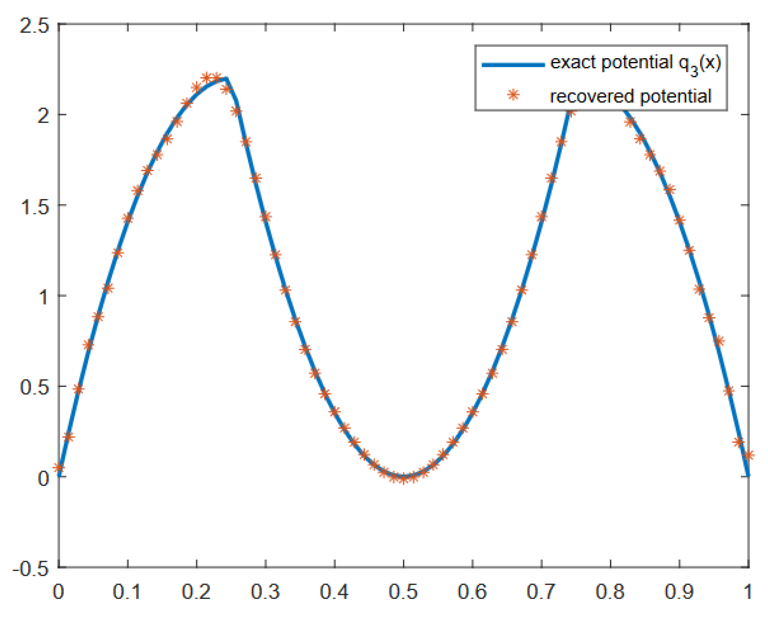 Mathematics 10 04349 g004 Mathematics 10 04349 g004