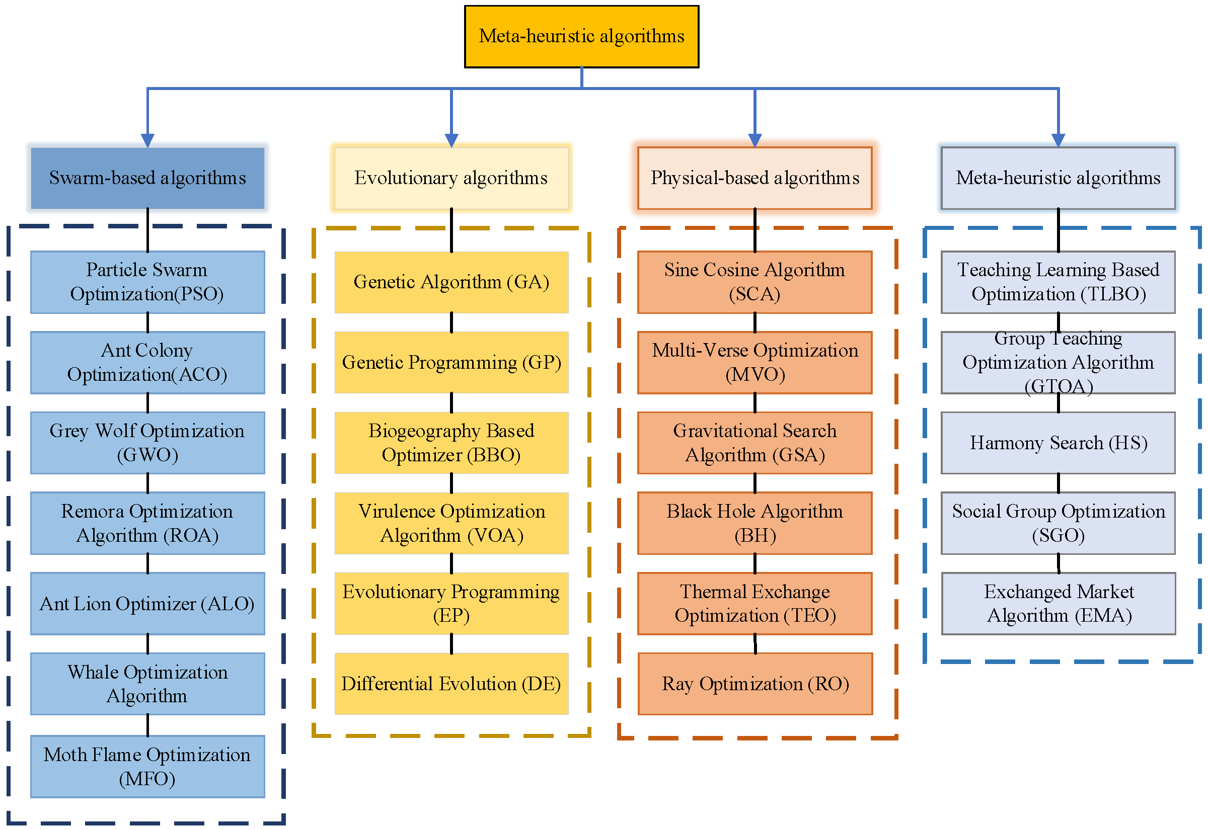 Mathematics 10 04350 g001