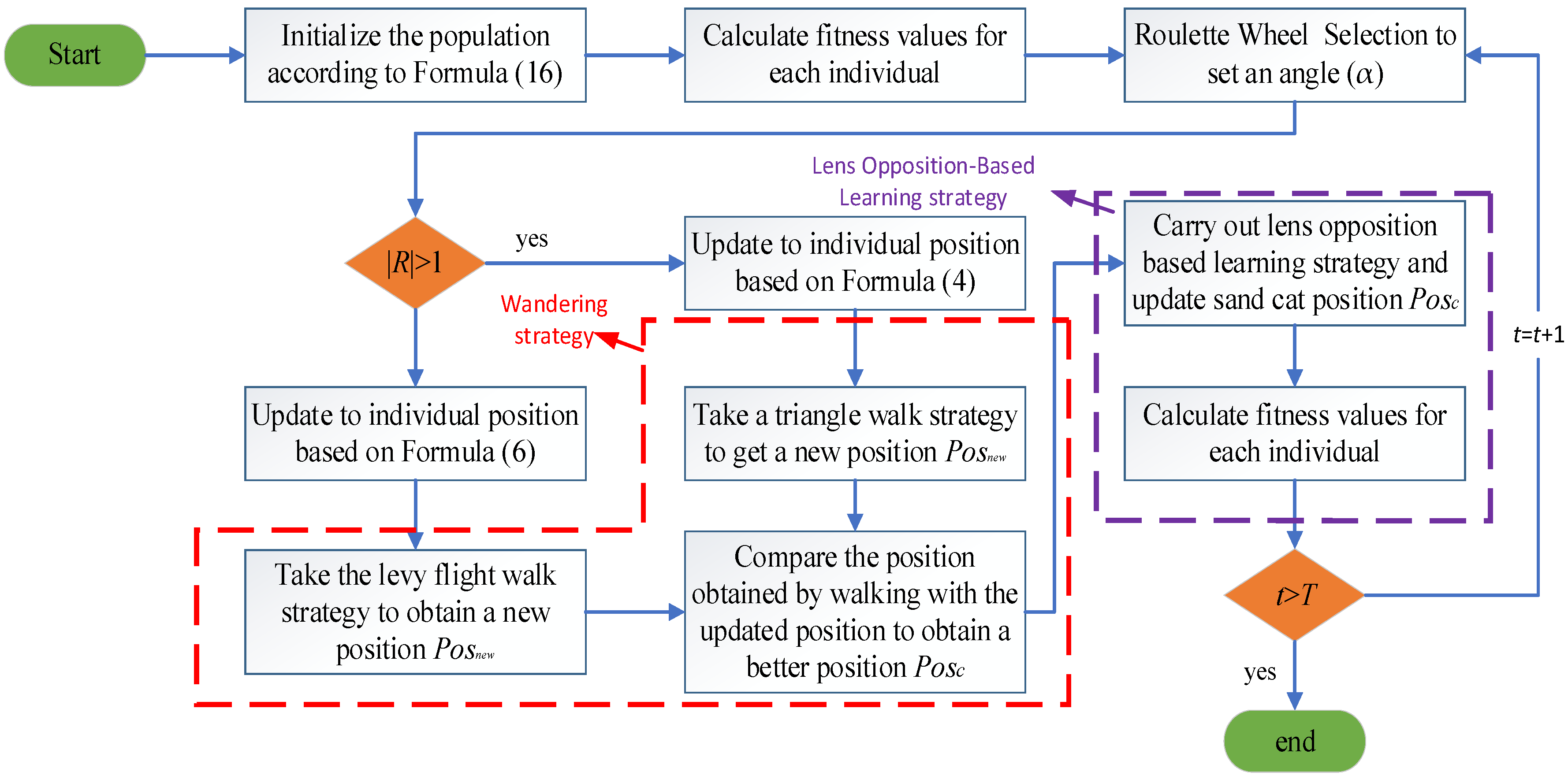 Mathematics 10 04350 g006