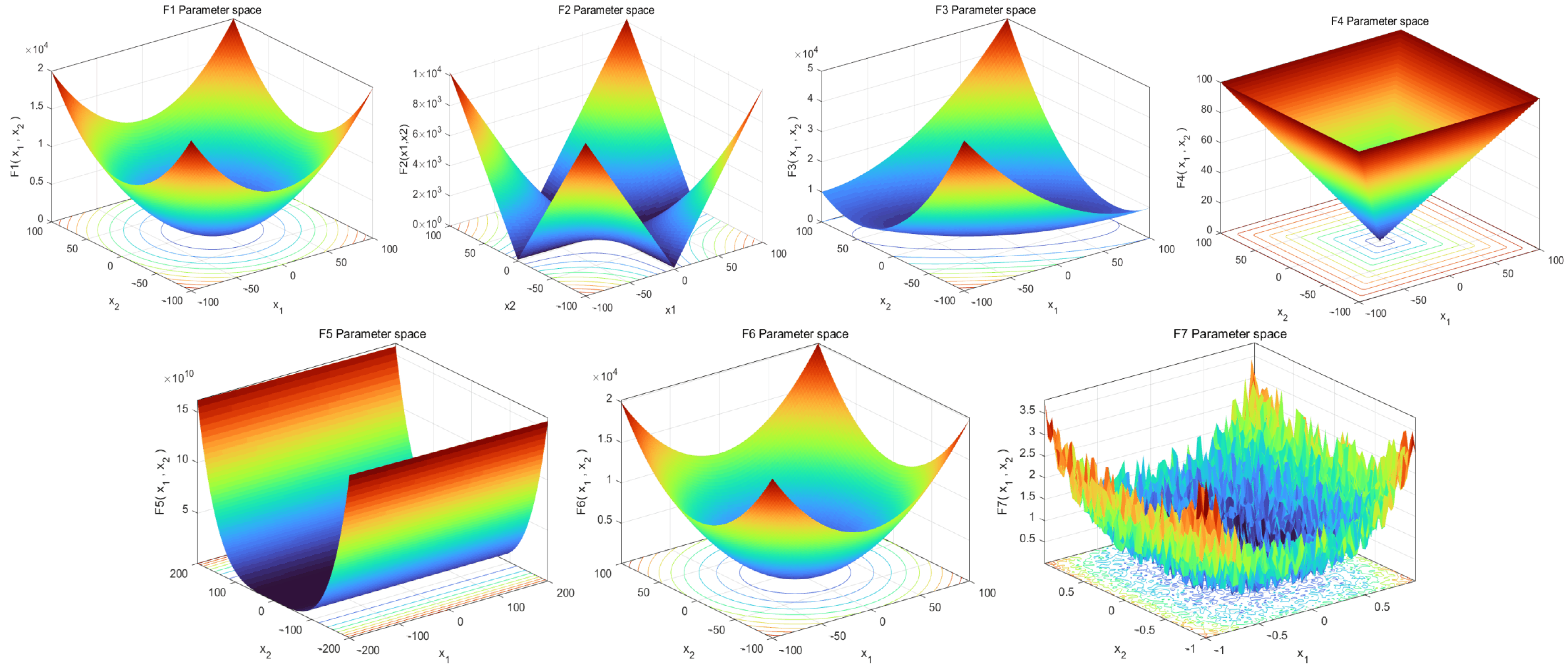 Mathematics 10 04350 g007a