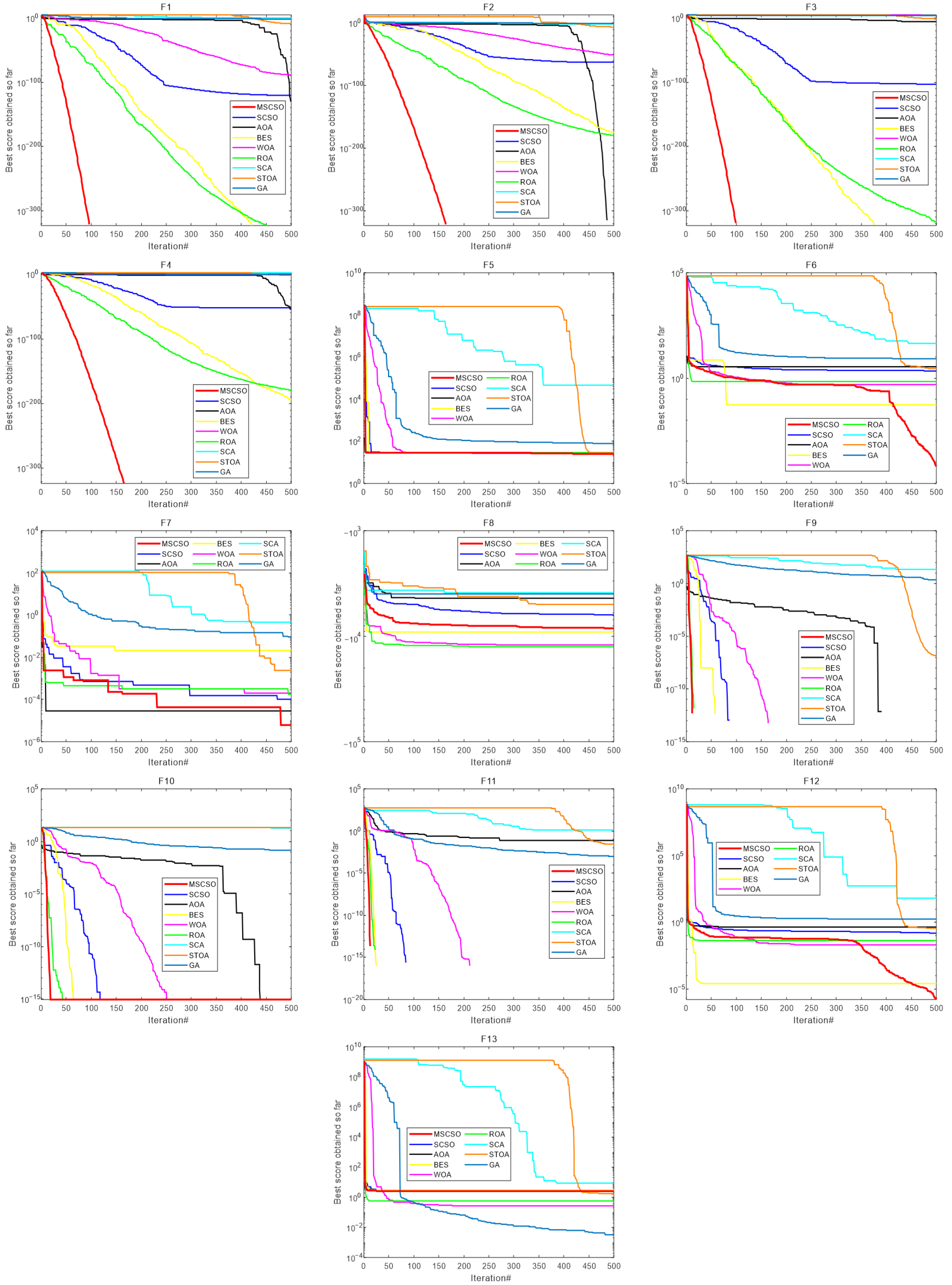 Mathematics 10 04350 g008