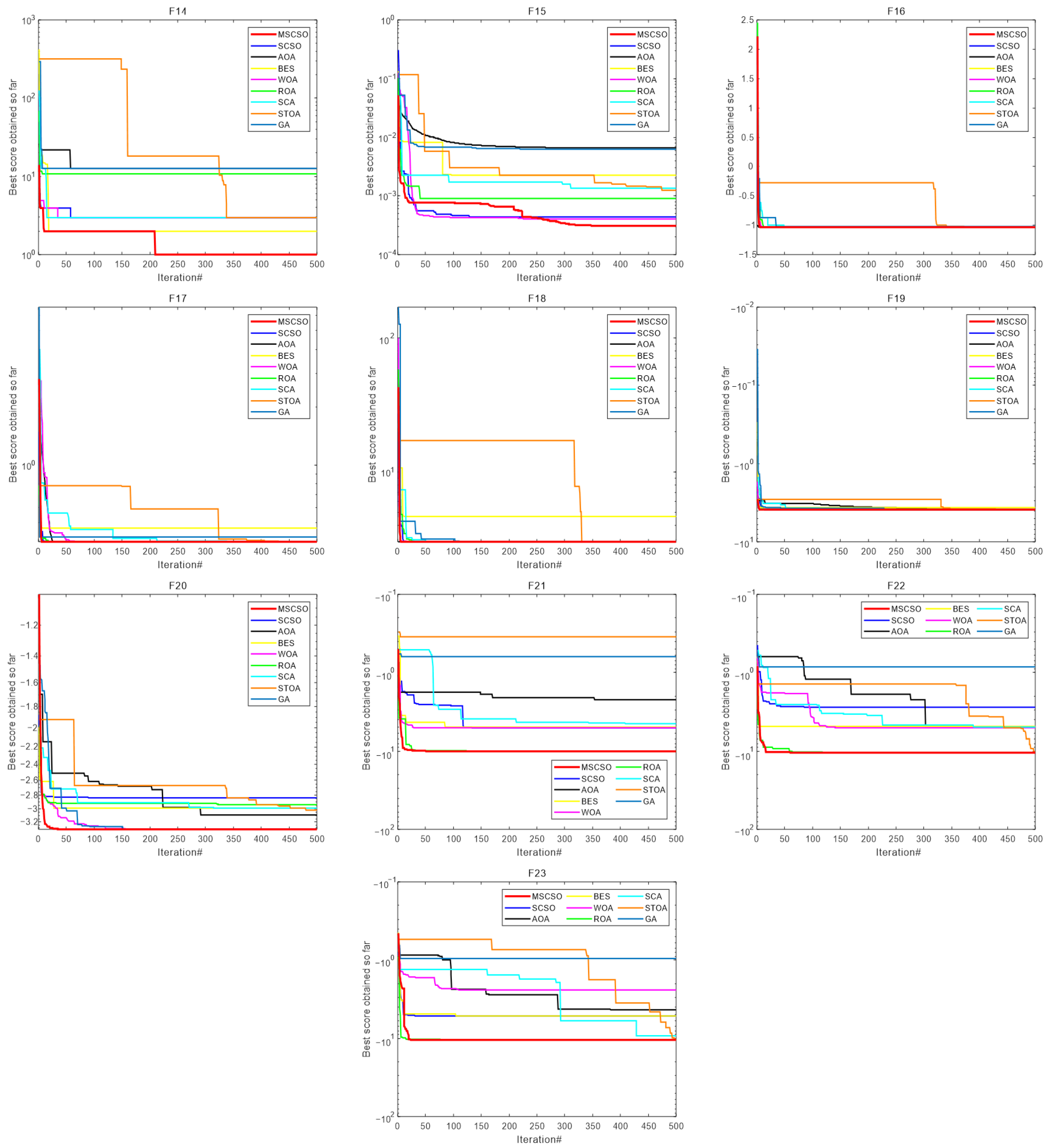 Mathematics 10 04350 g010