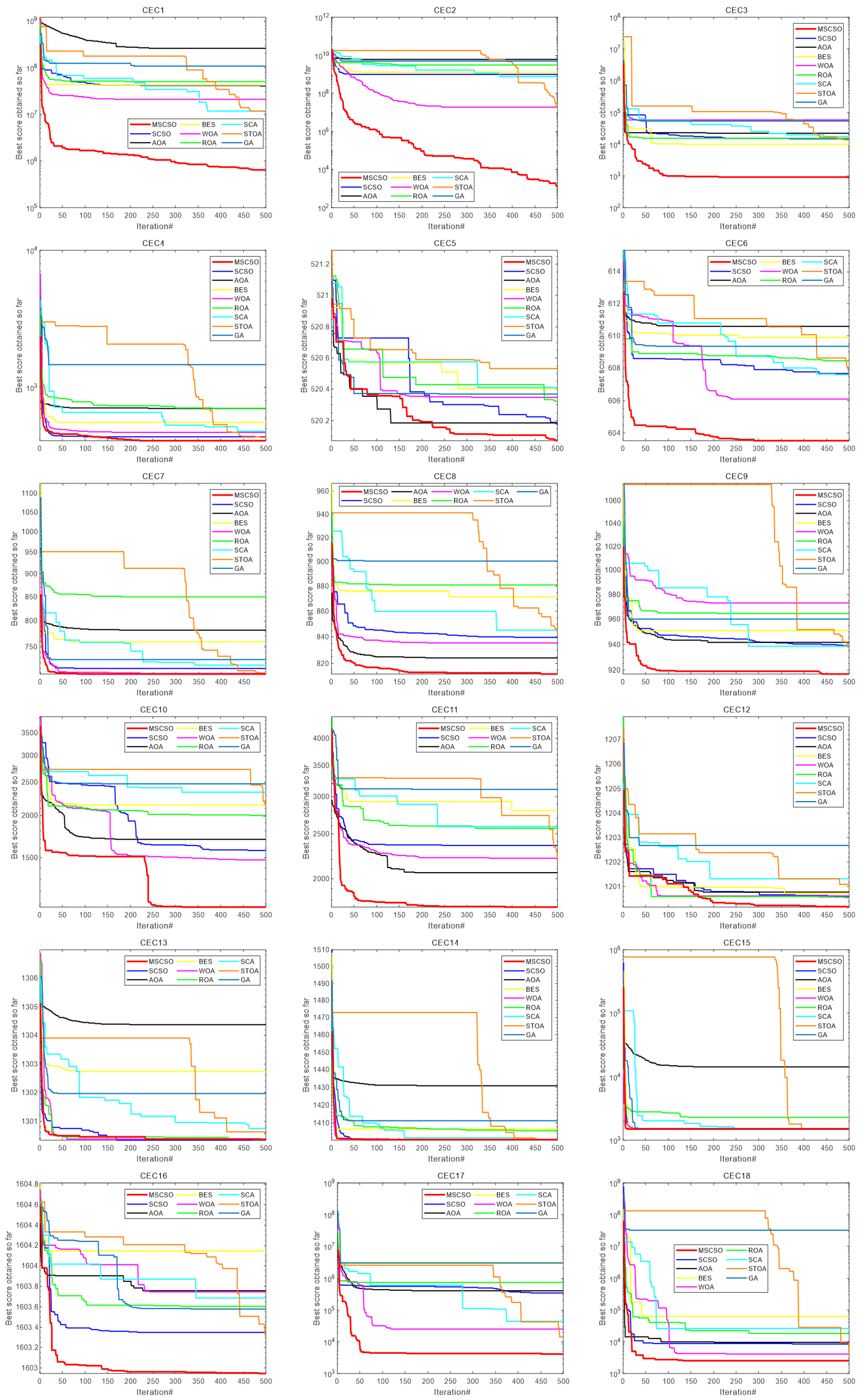 Mathematics 10 04350 g011a