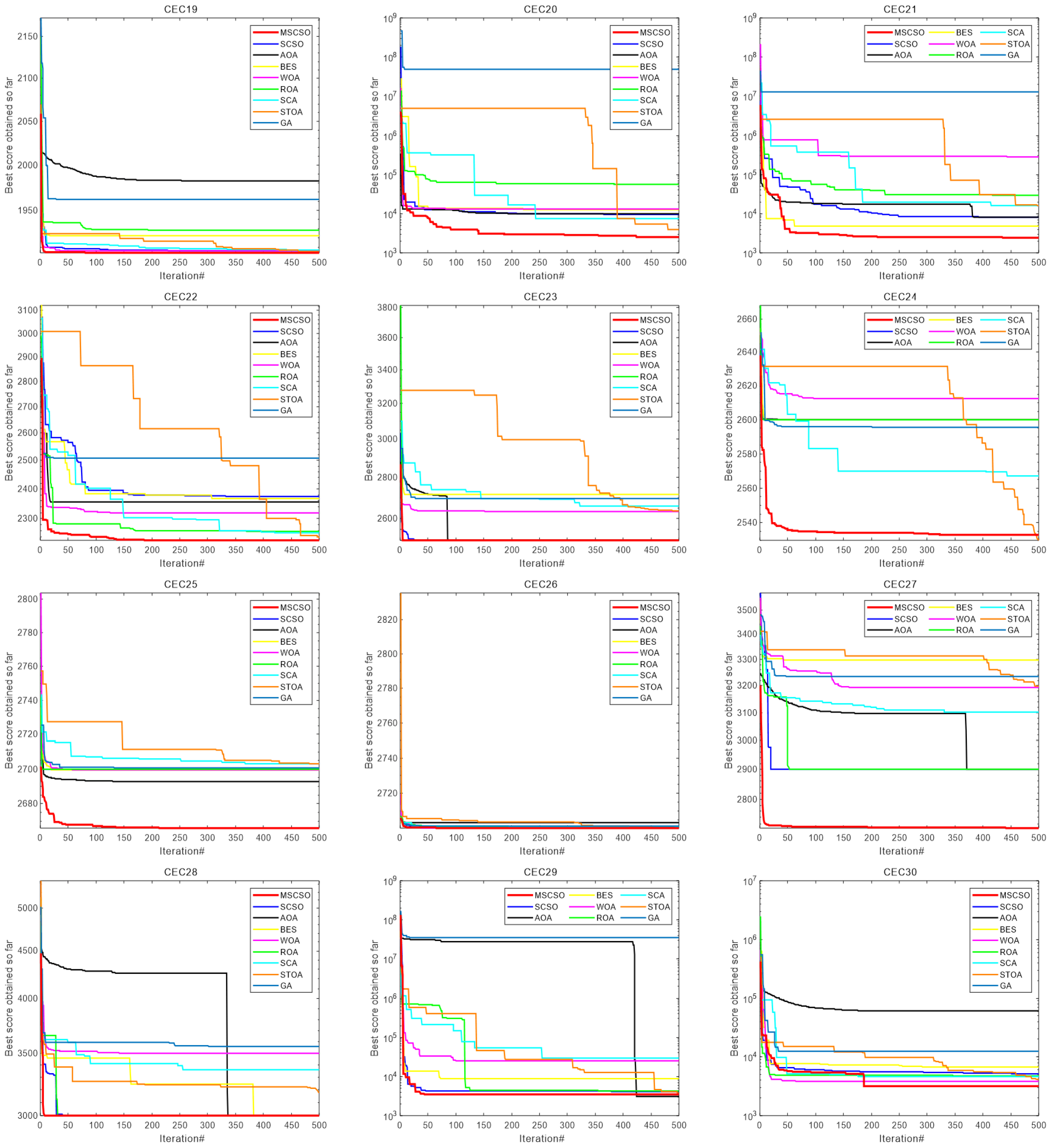Mathematics 10 04350 g011b