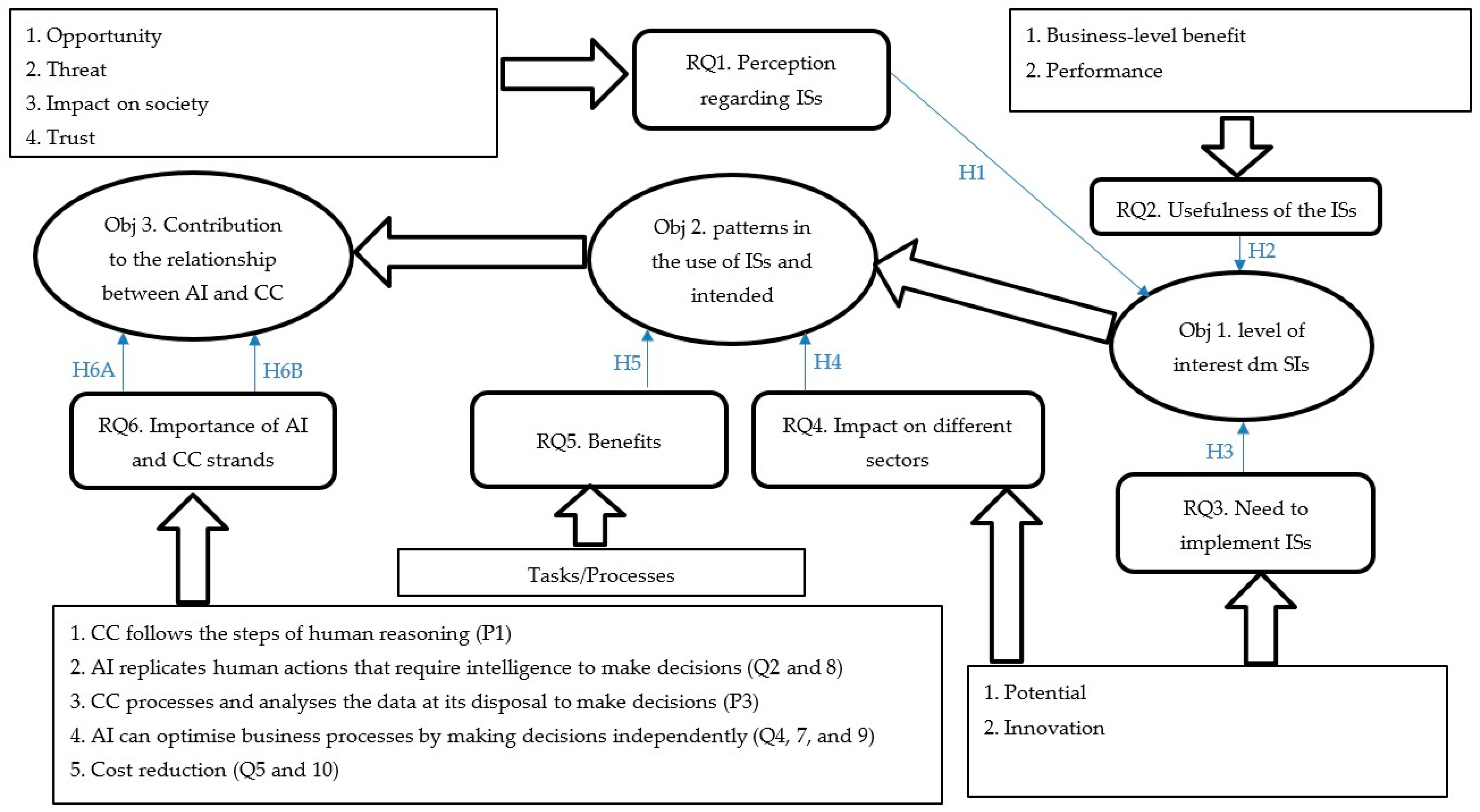 Mathematics 10 04358 g001 Mathematics 10 04358 g001