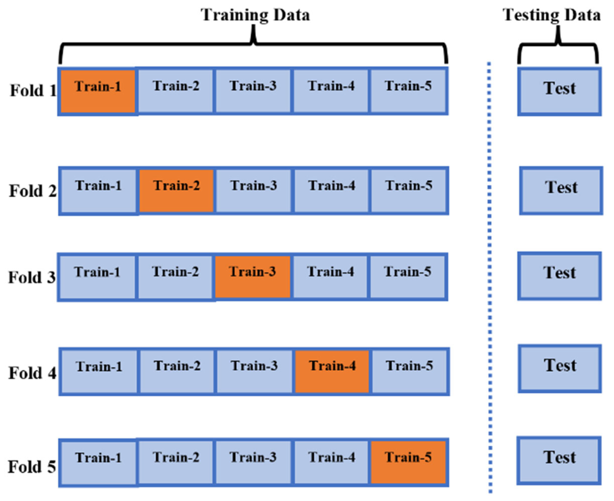 Mathematics 10 04361 g001