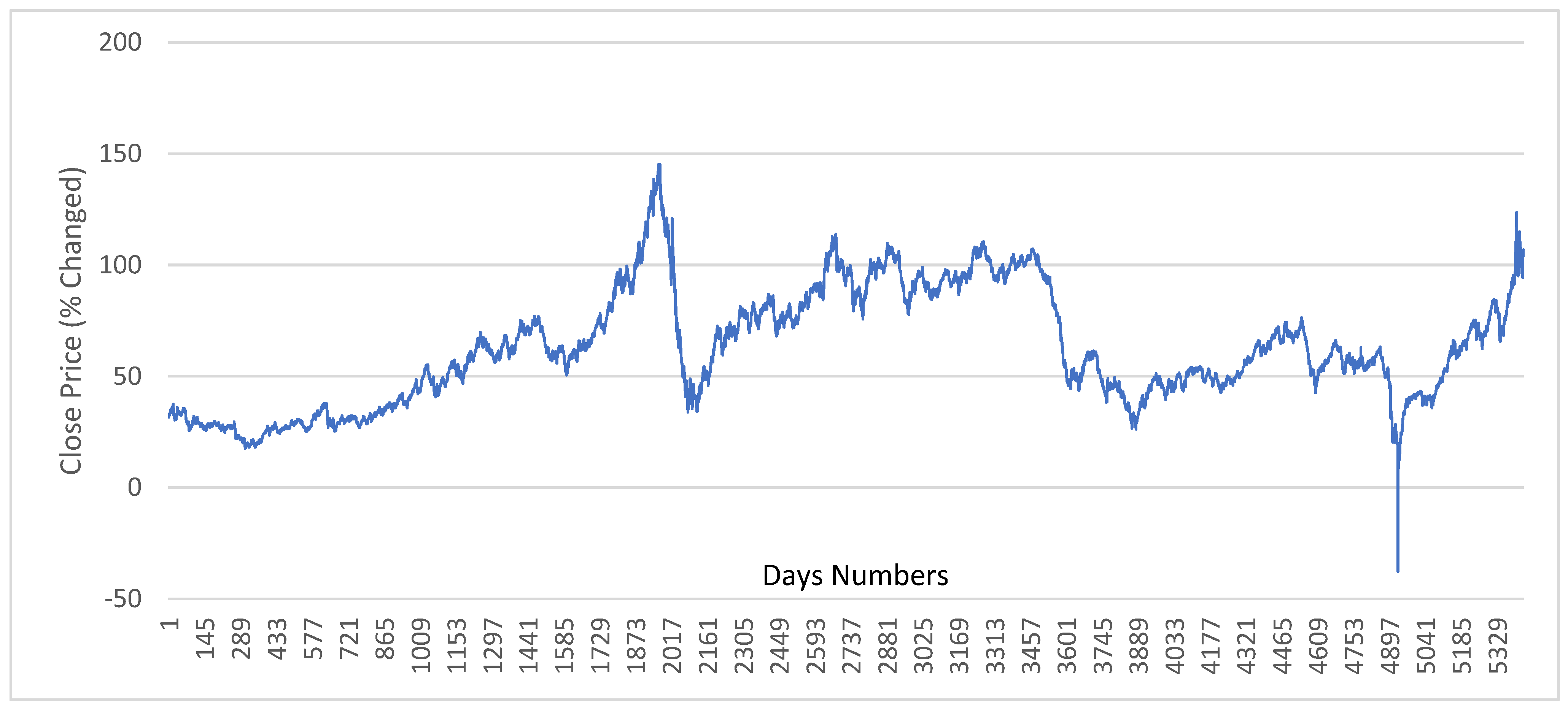 Mathematics 10 04361 g002