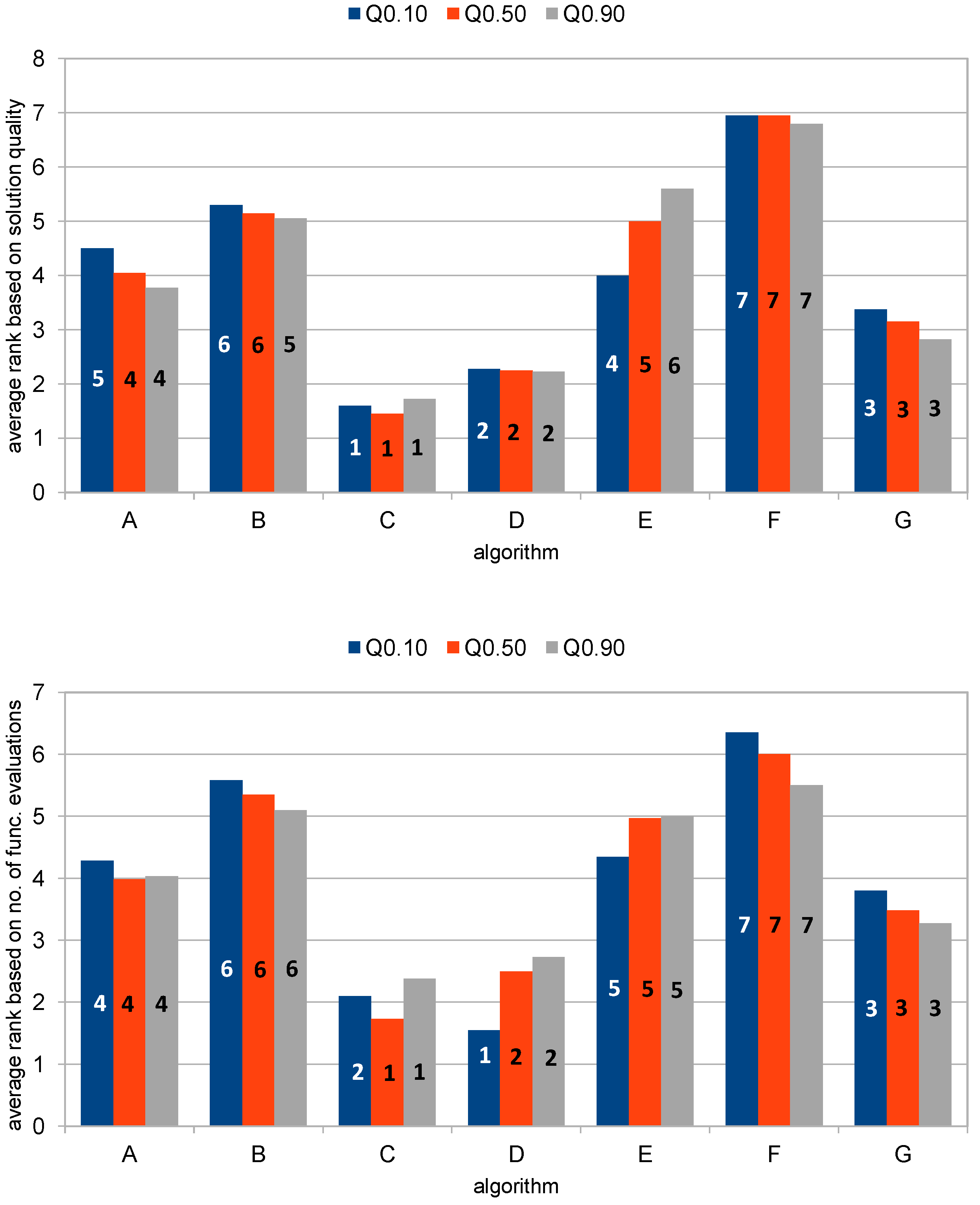 Mathematics 10 04364 g003
