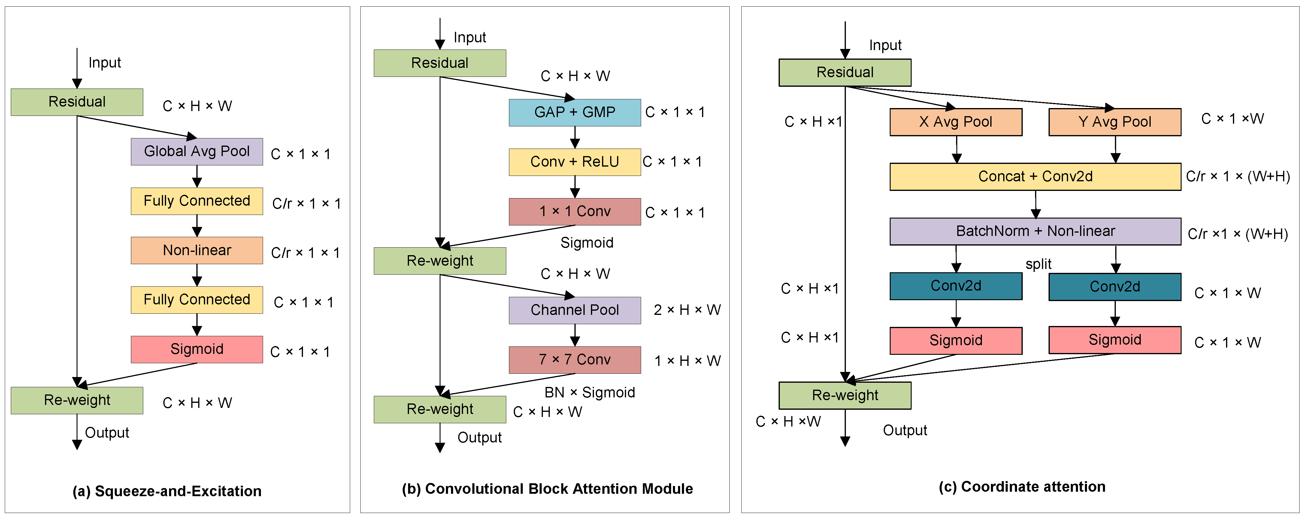Mathematics 10 04366 g001