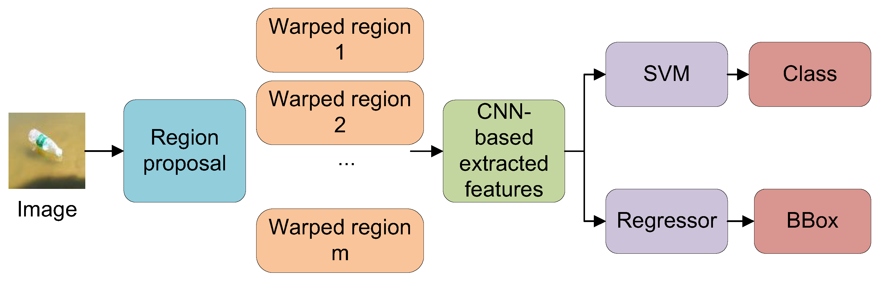 Mathematics 10 04366 g005