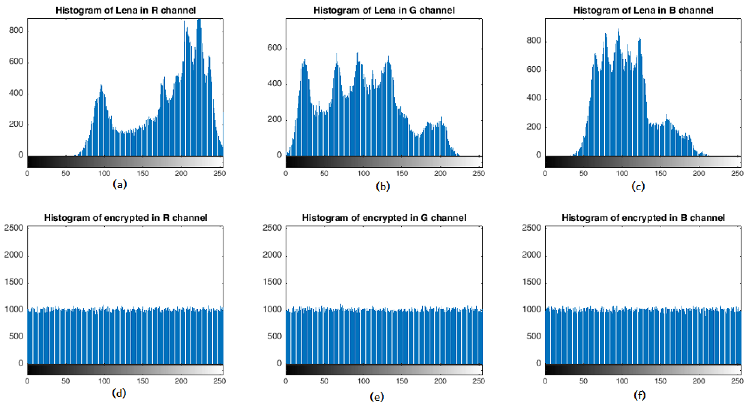 Mathematics 10 04374 g010