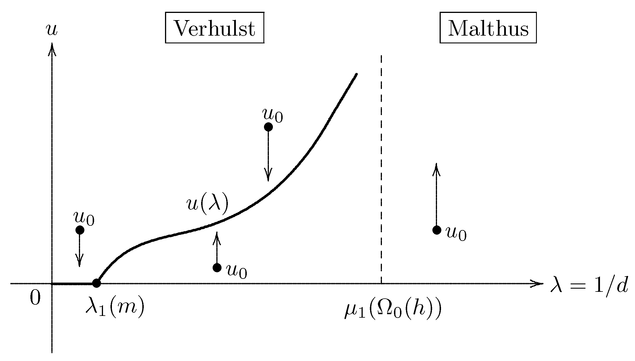 Mathematics 10 04381 g006 Mathematics 10 04381 g006