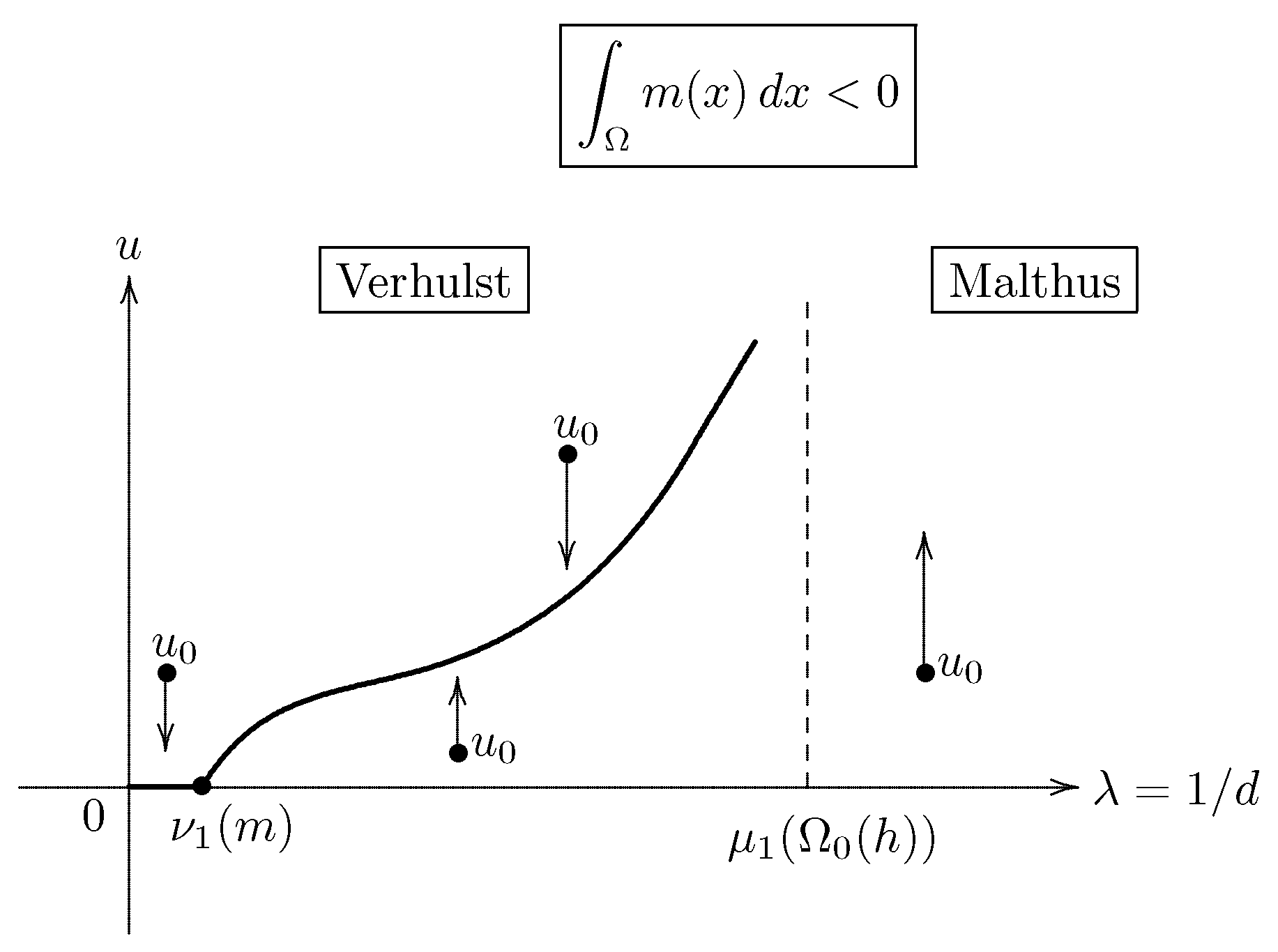 Mathematics 10 04381 g008 Mathematics 10 04381 g008